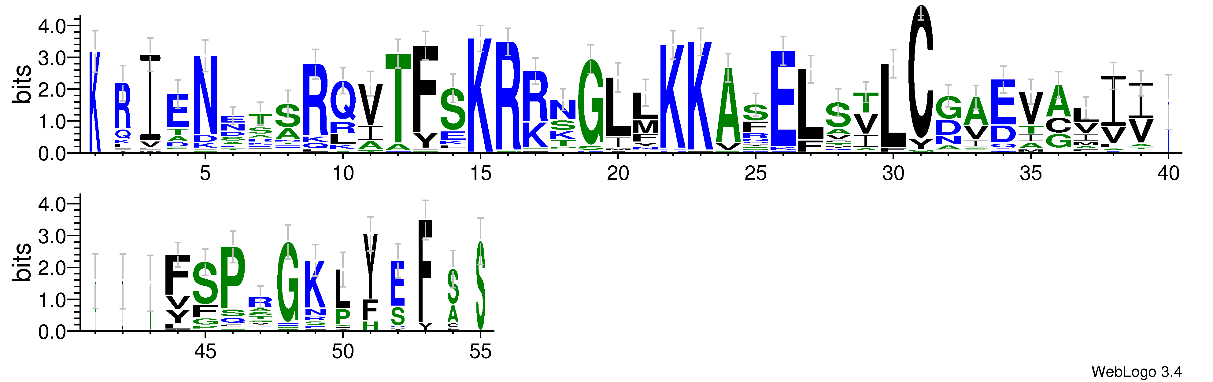 domain alignment logo