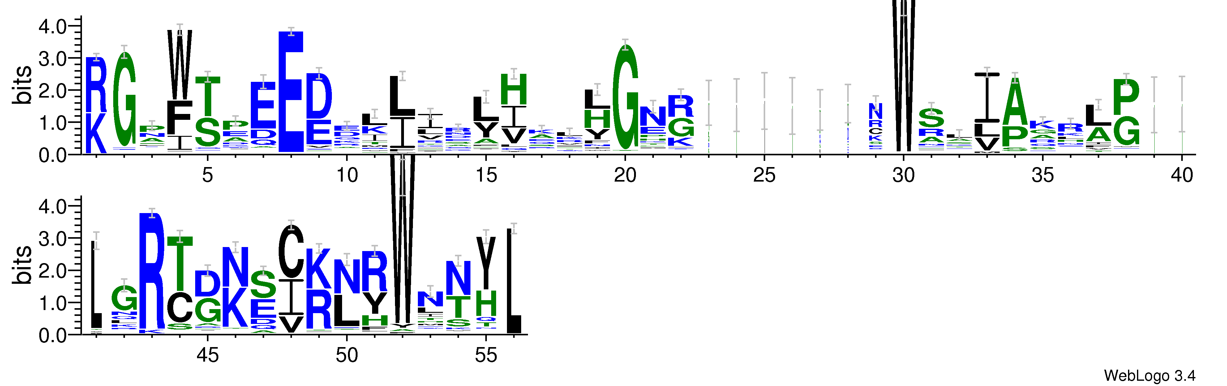 domain alignment logo