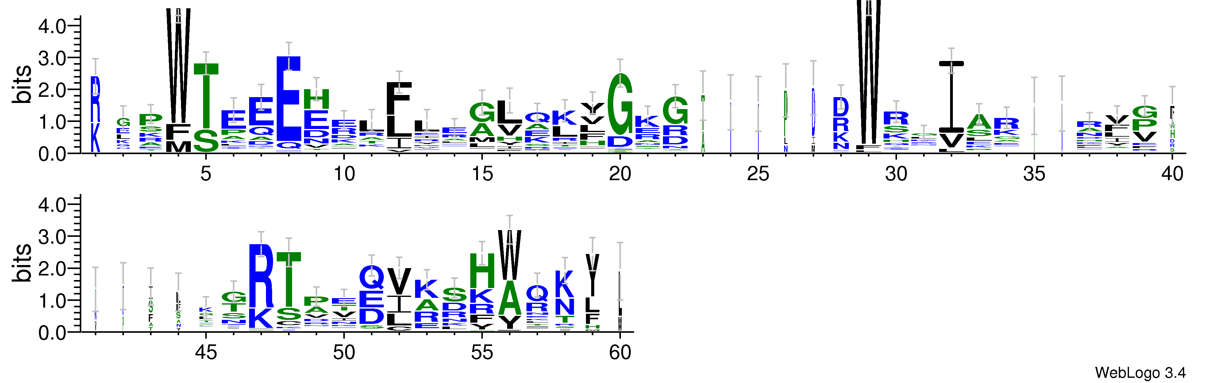 domain alignment logo
