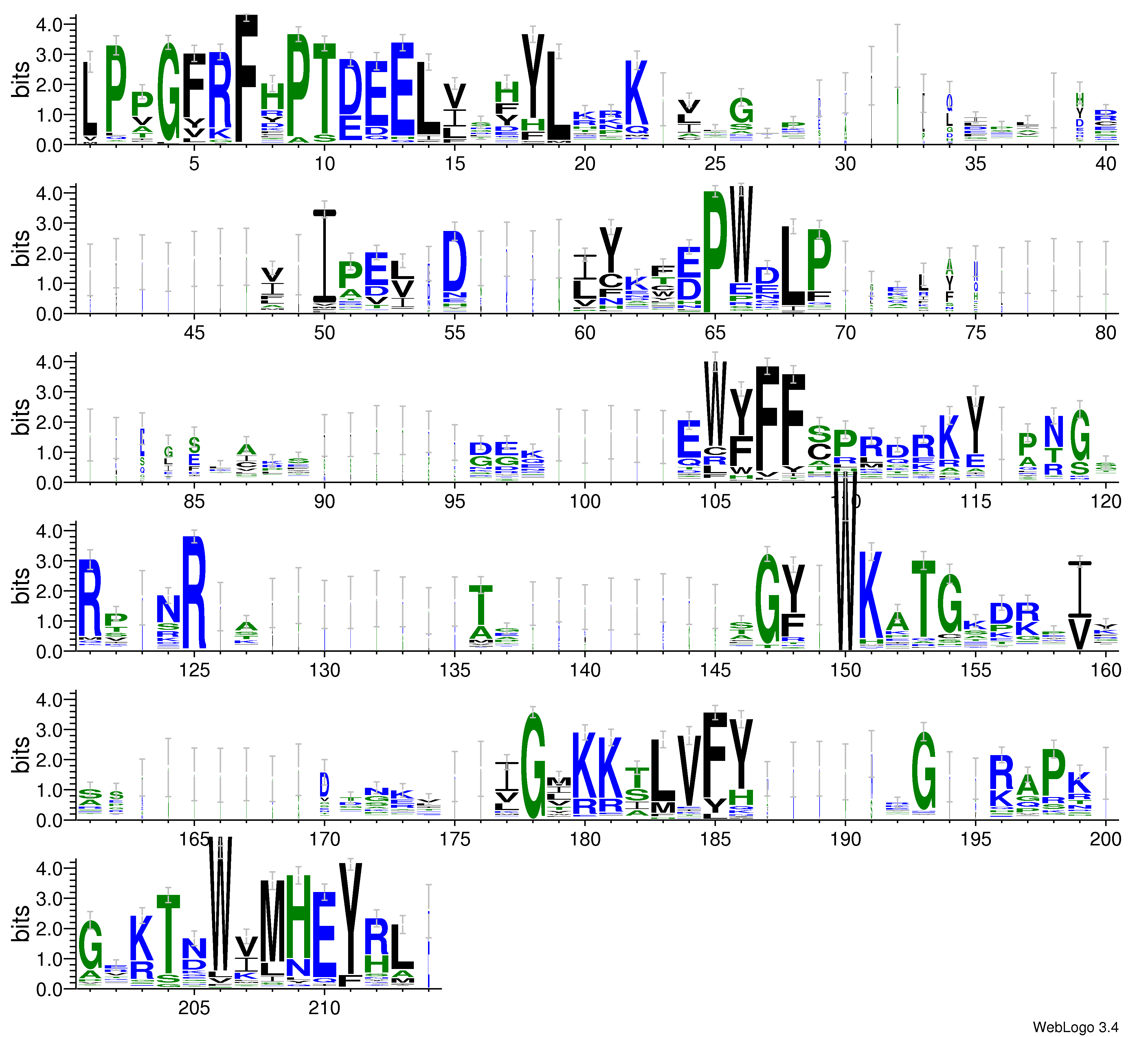 domain alignment logo