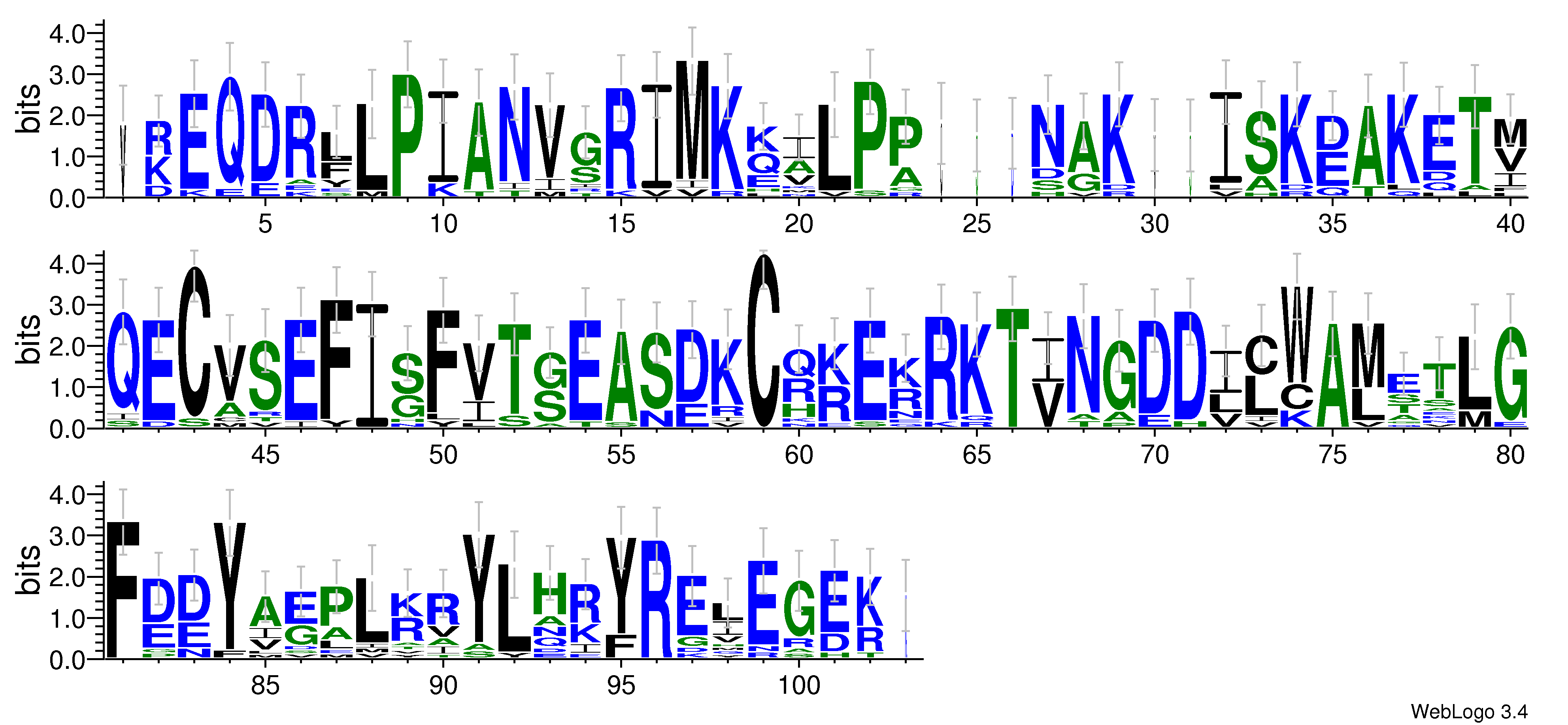 domain alignment logo