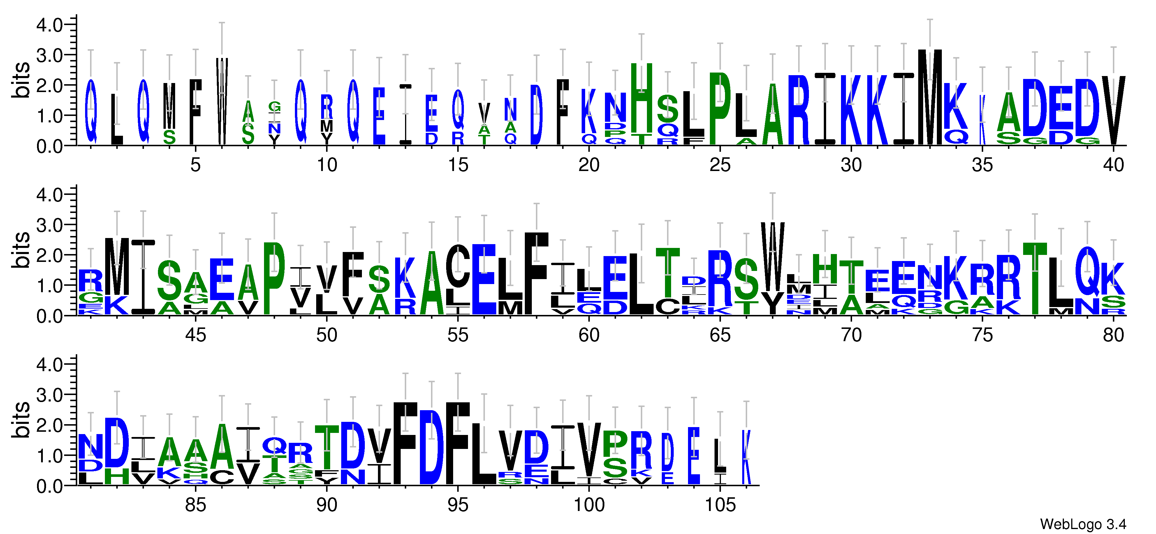 domain alignment logo
