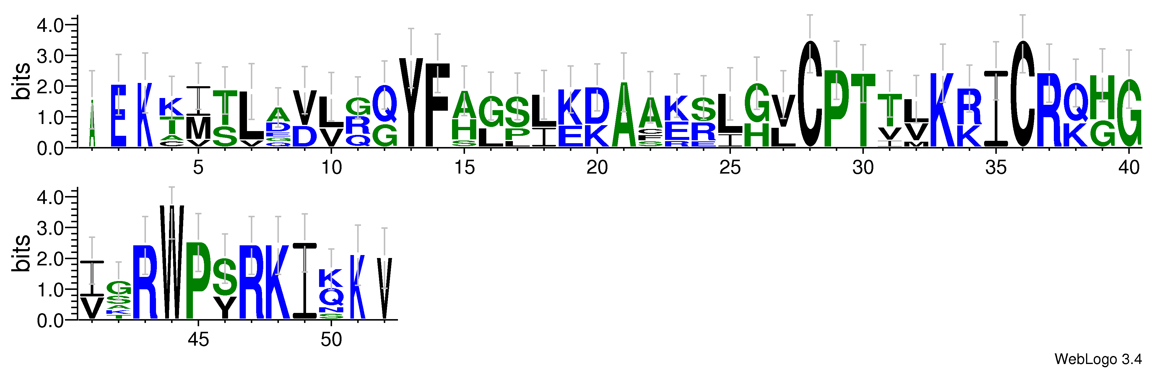 domain alignment logo