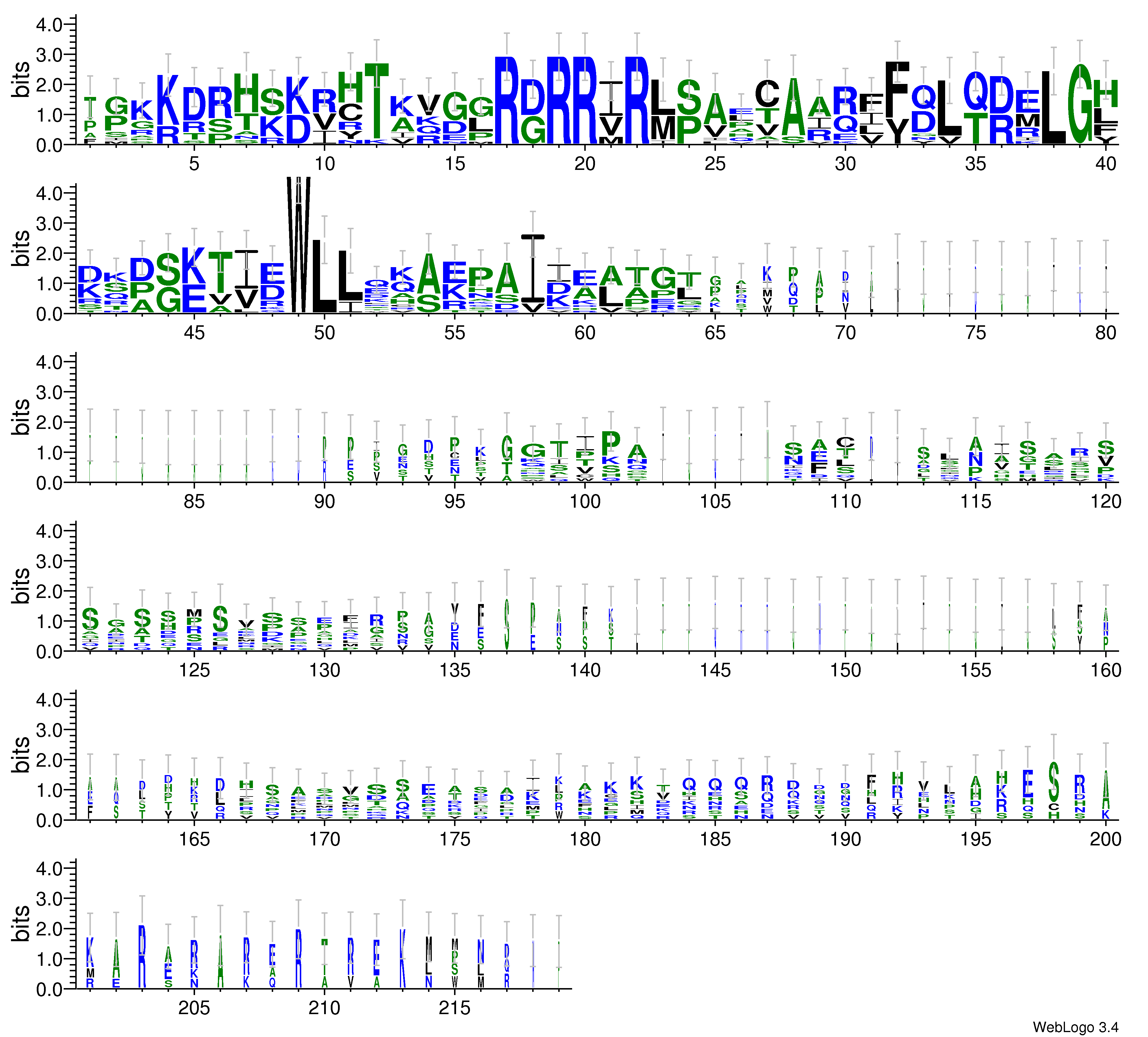 domain alignment logo