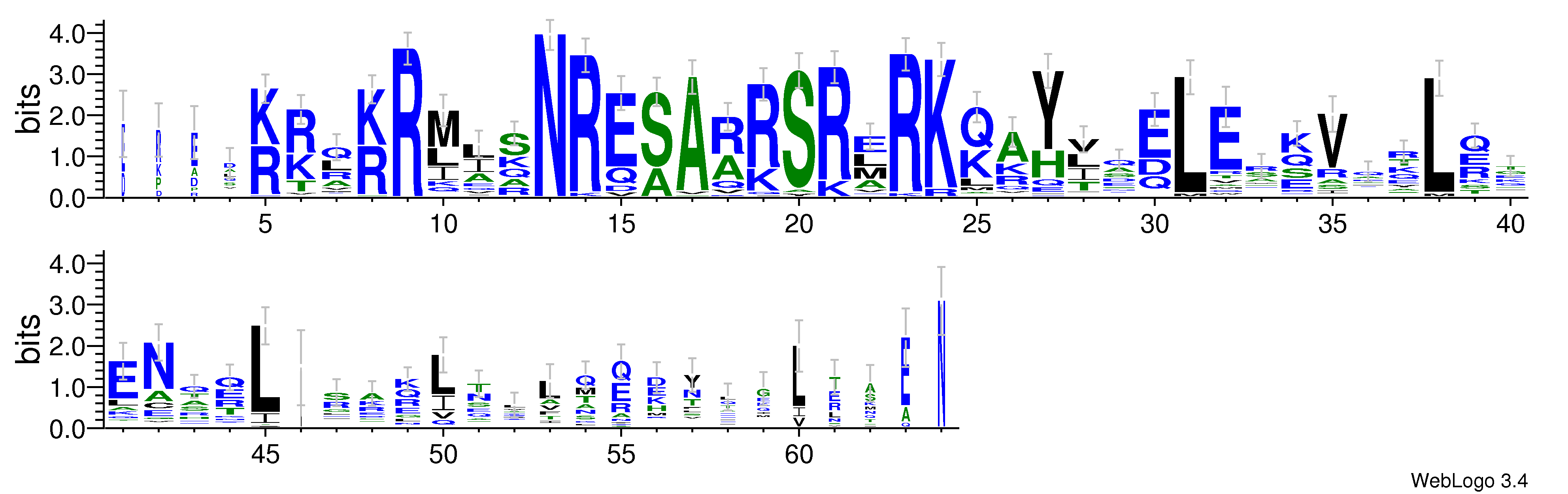domain alignment logo