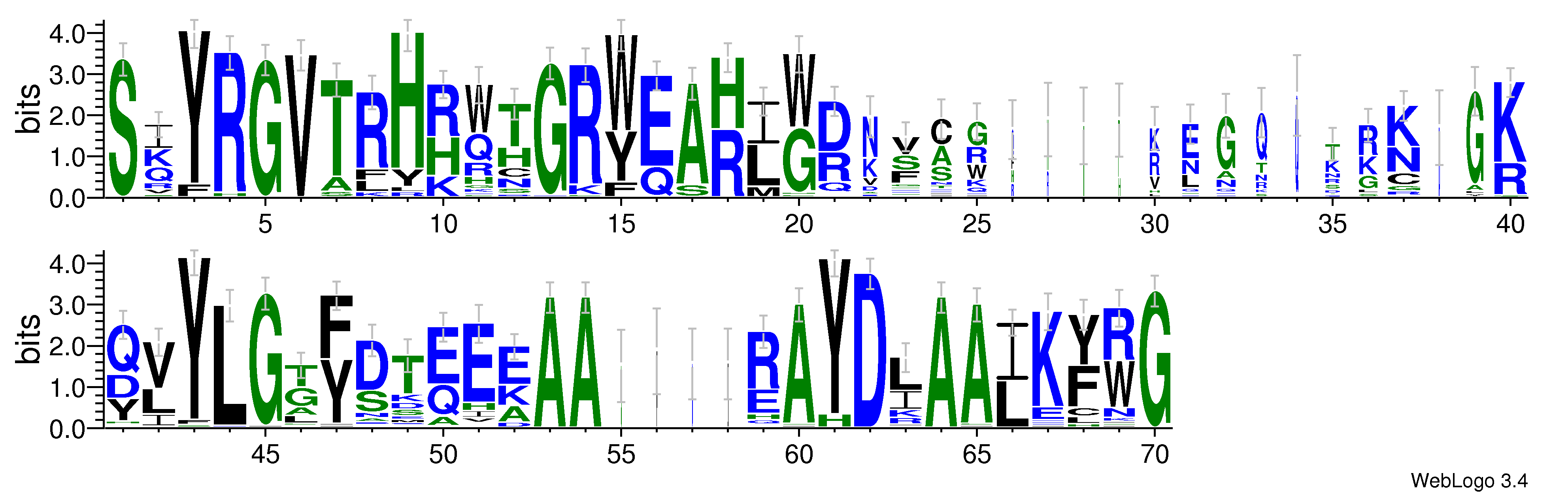 domain alignment logo