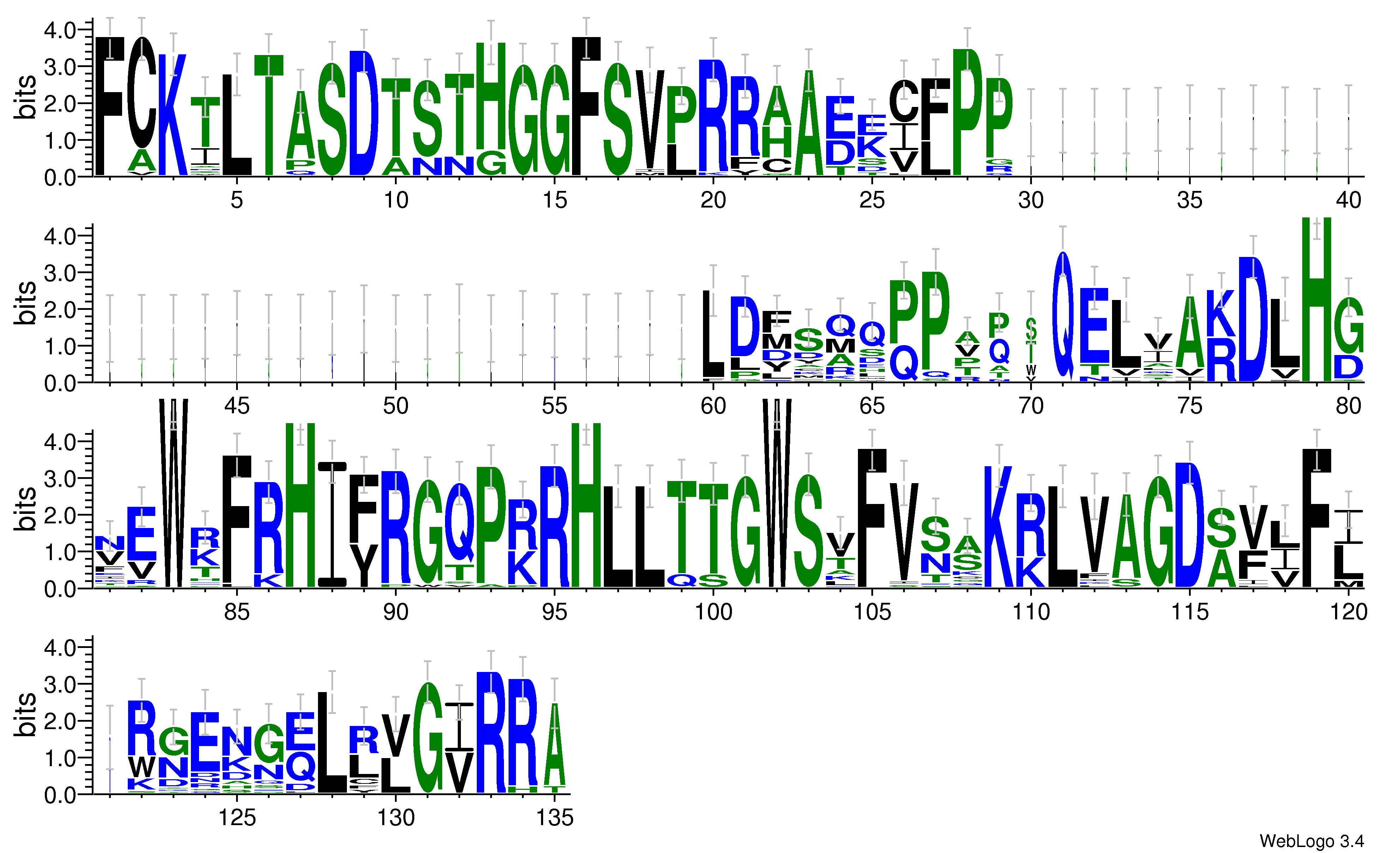domain alignment logo