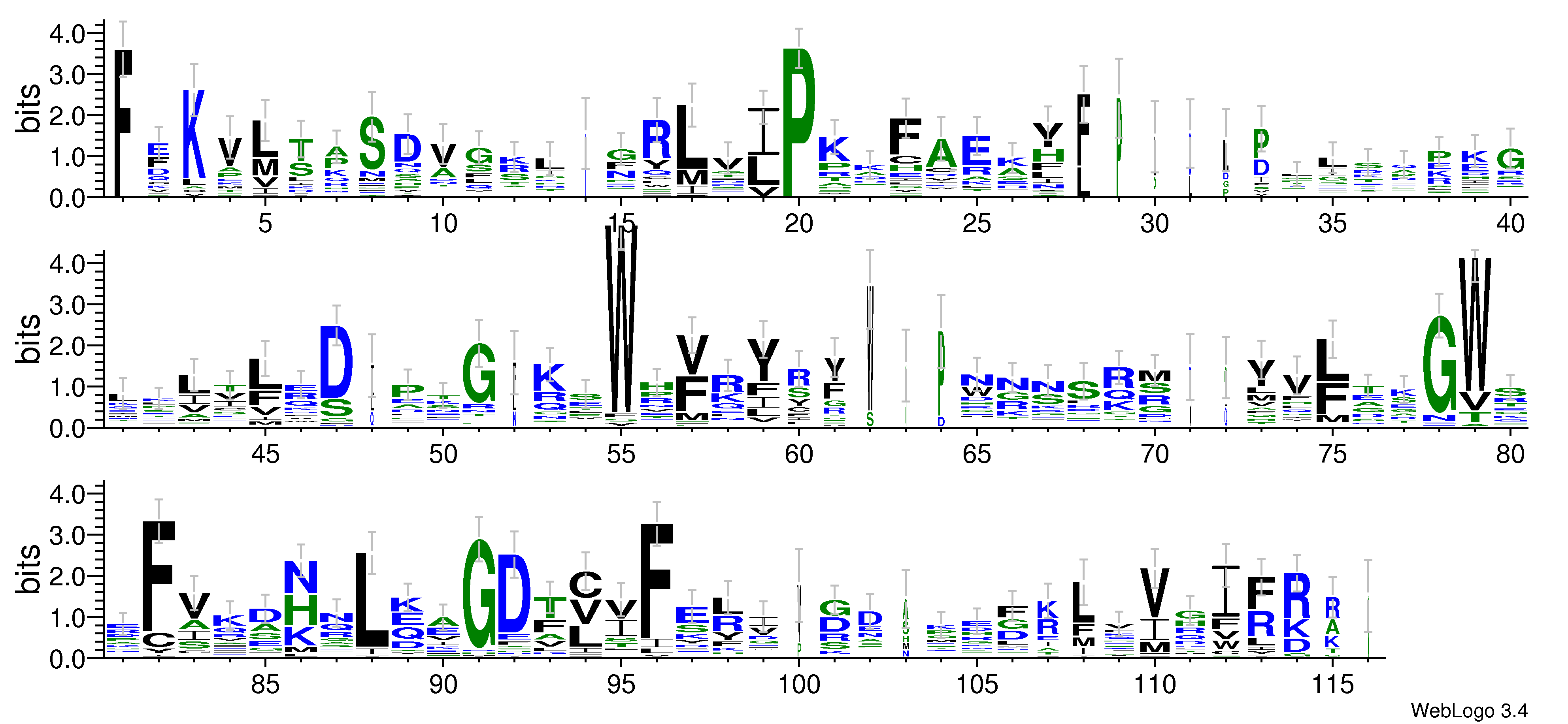 domain alignment logo