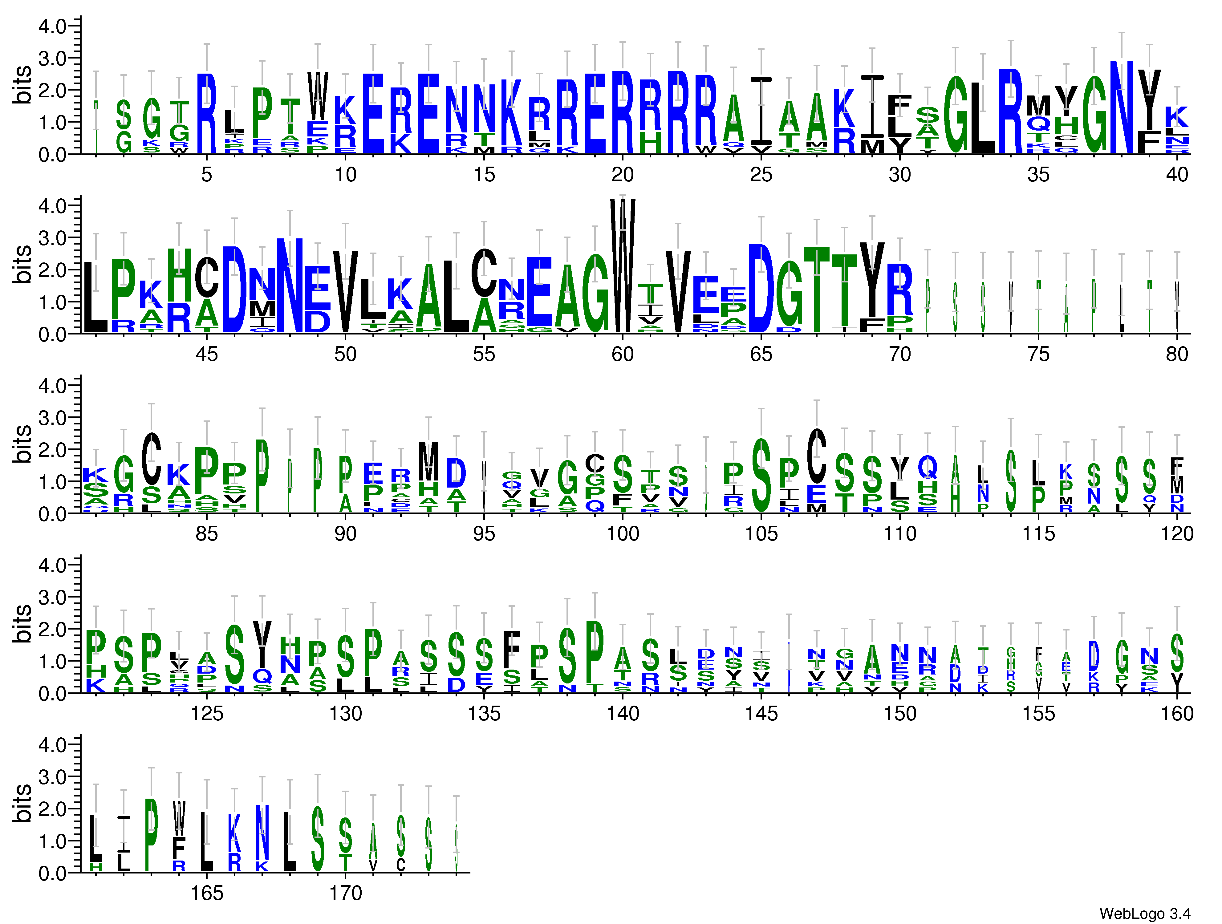domain alignment logo
