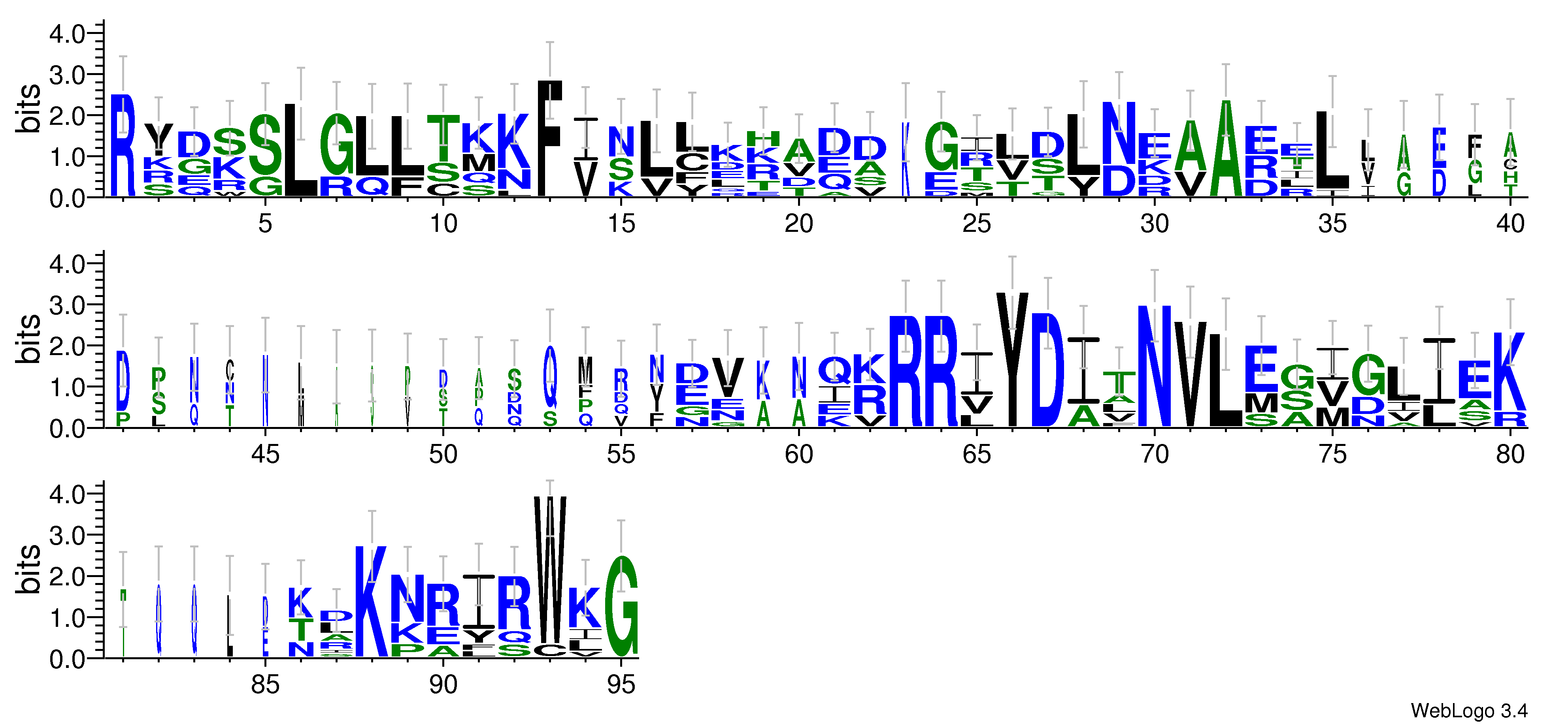 domain alignment logo