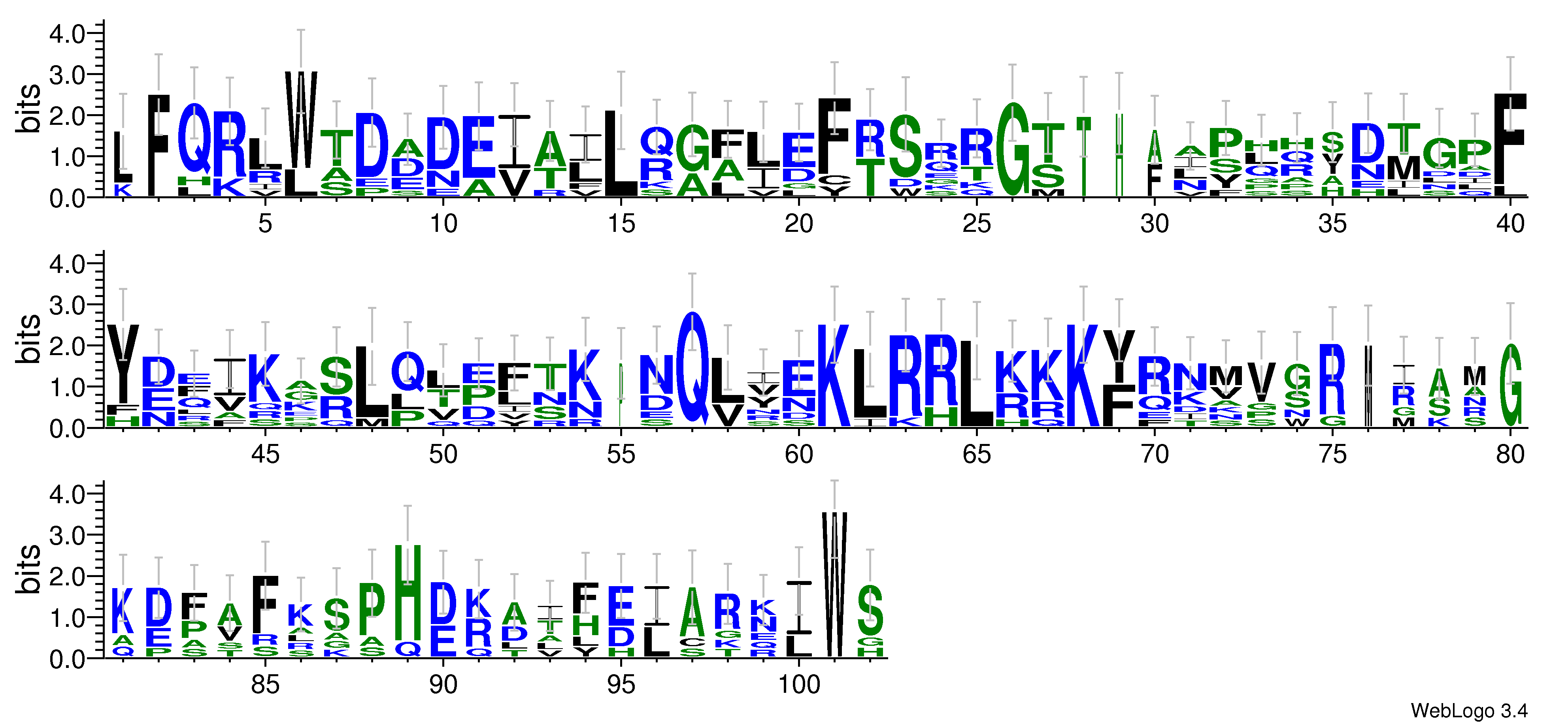 domain alignment logo