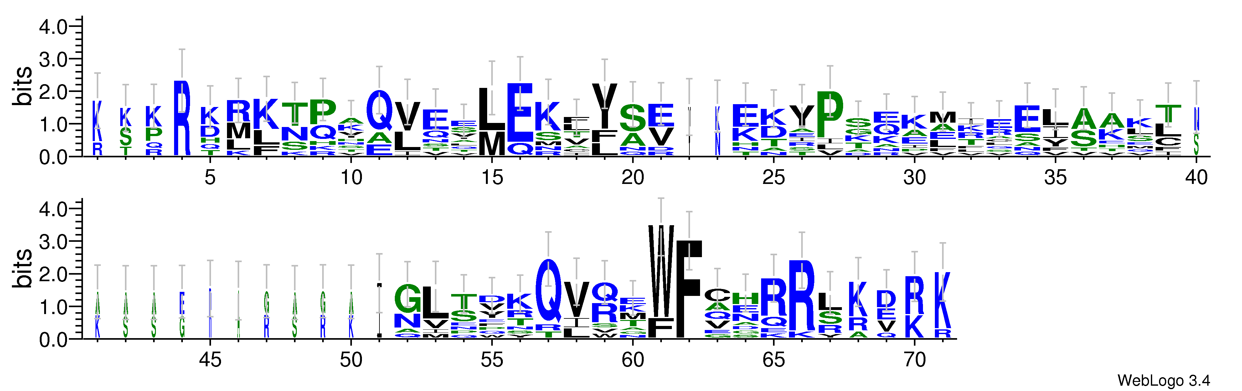 domain alignment logo