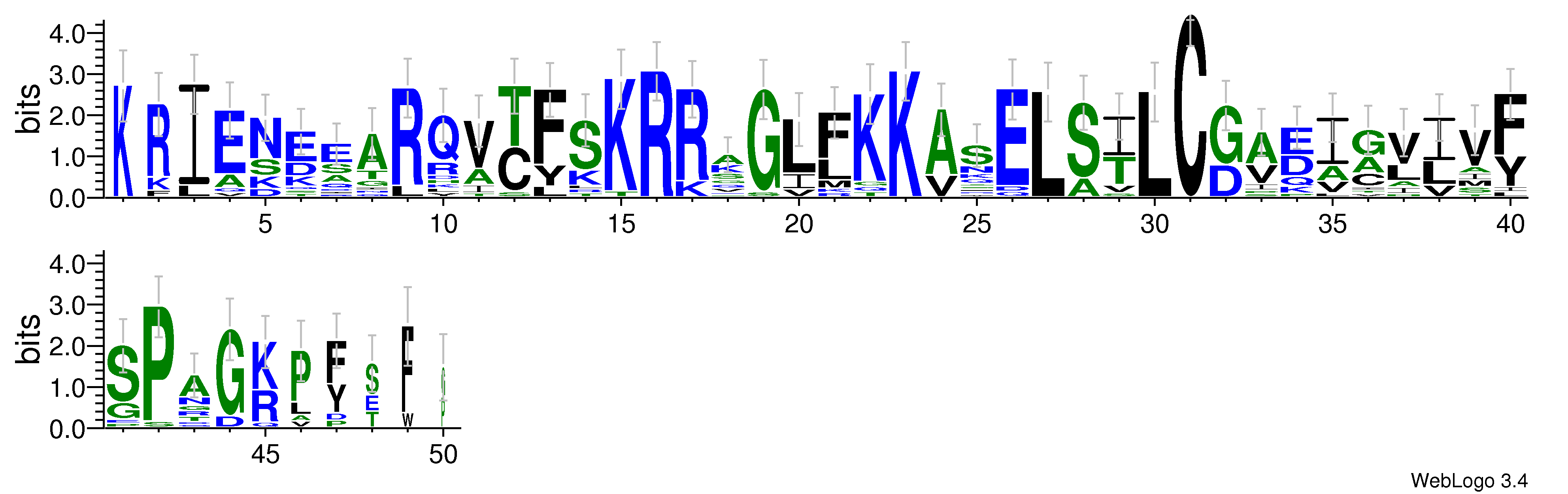 domain alignment logo