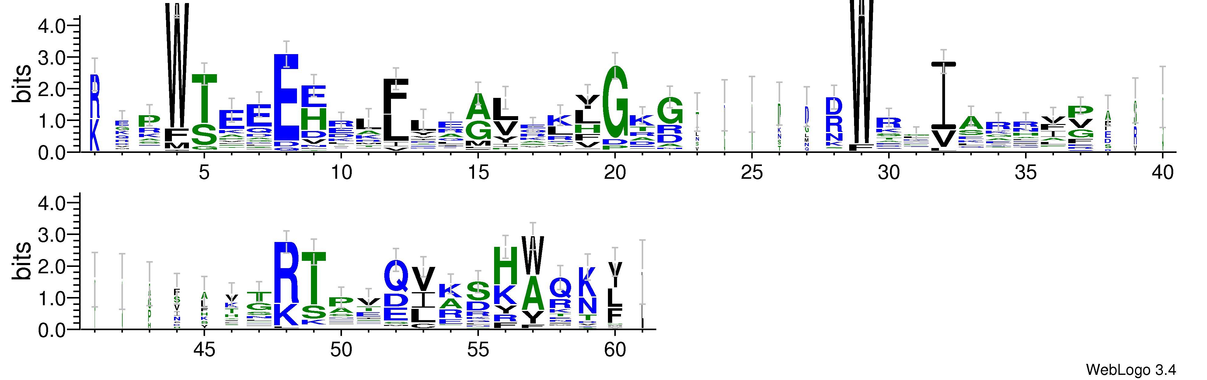 domain alignment logo