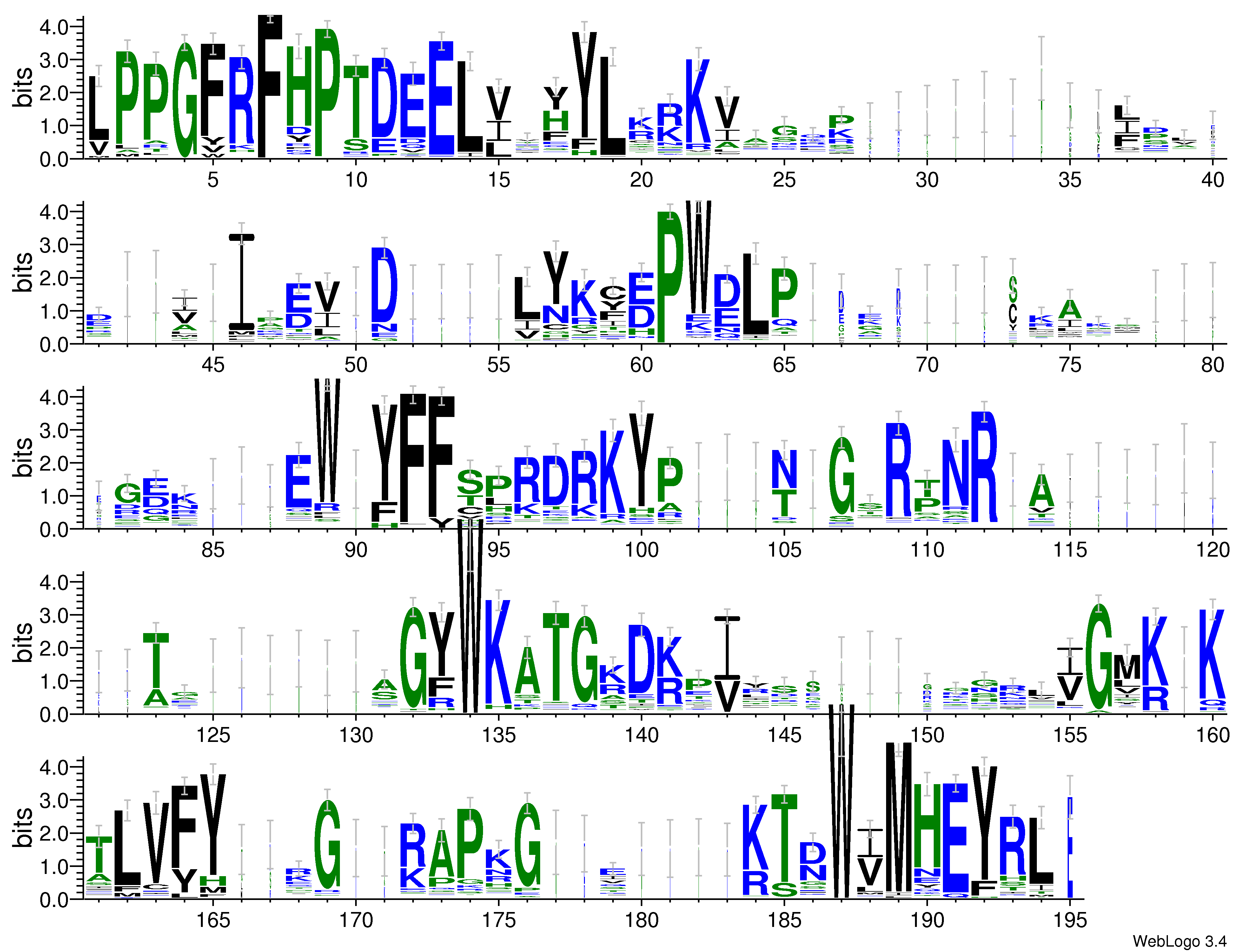 domain alignment logo