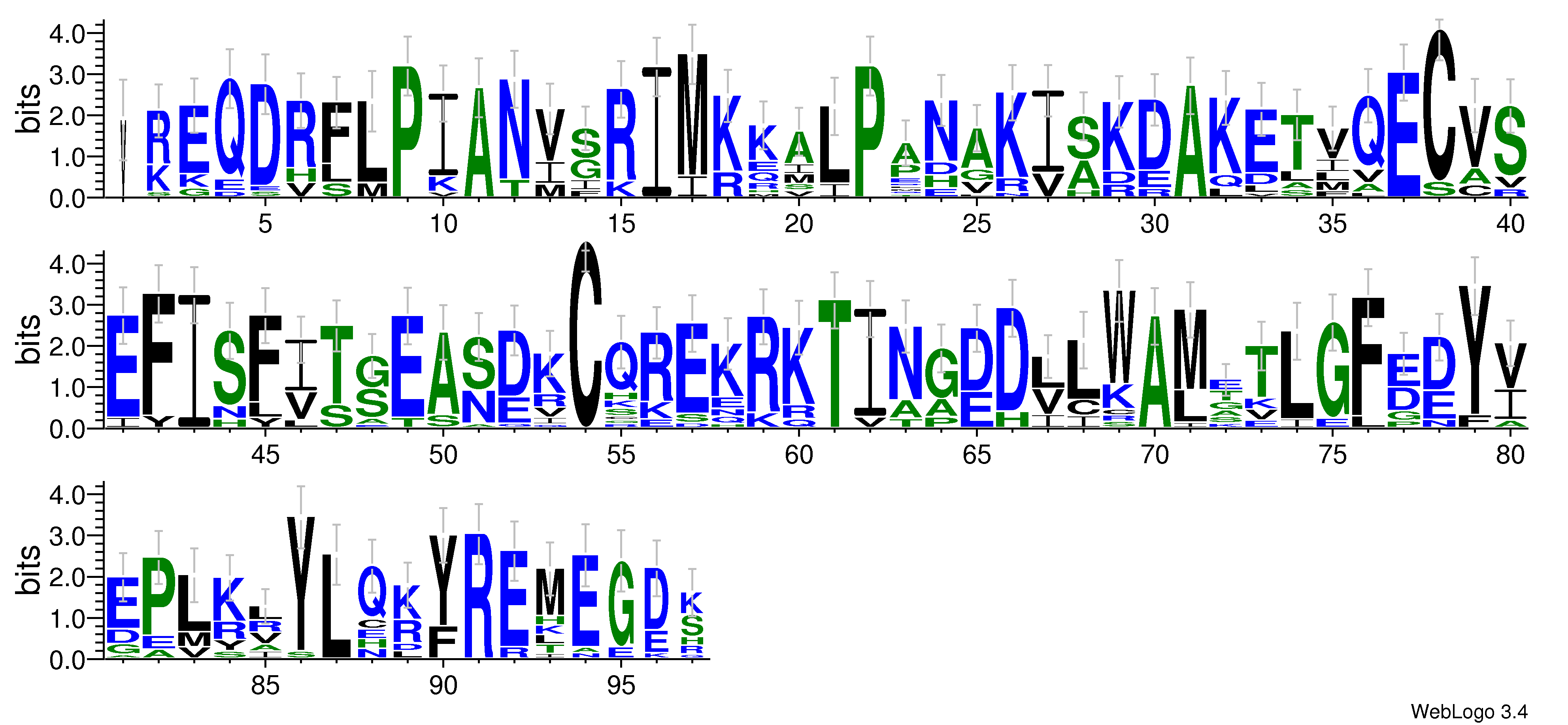 domain alignment logo
