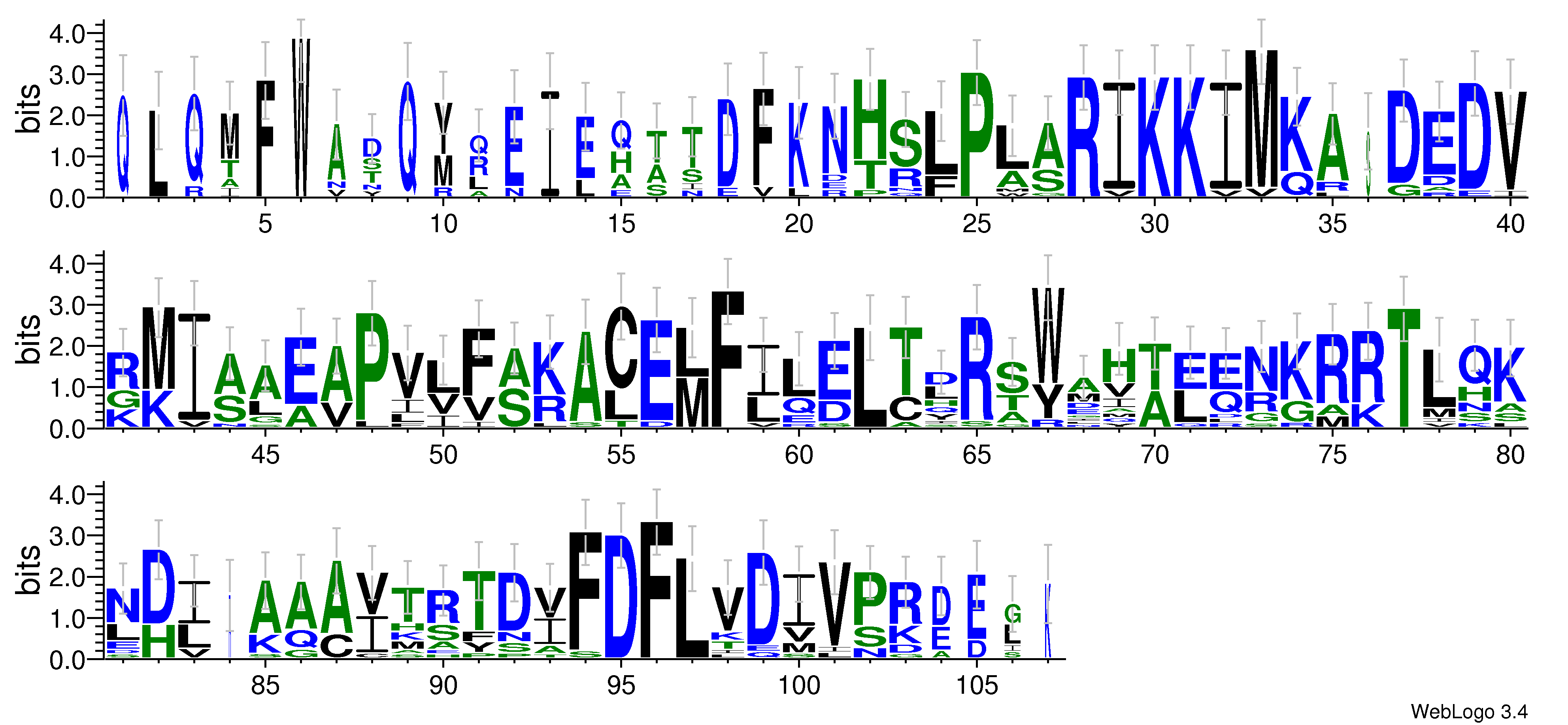 domain alignment logo
