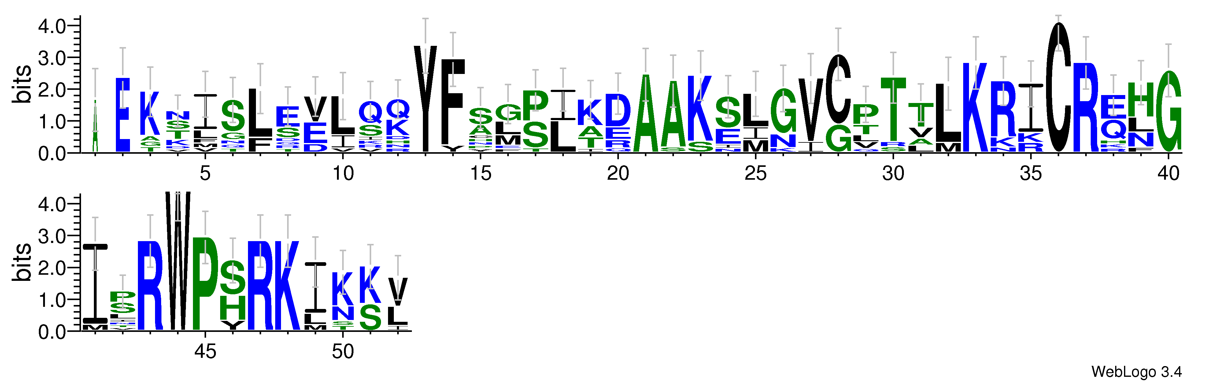 domain alignment logo