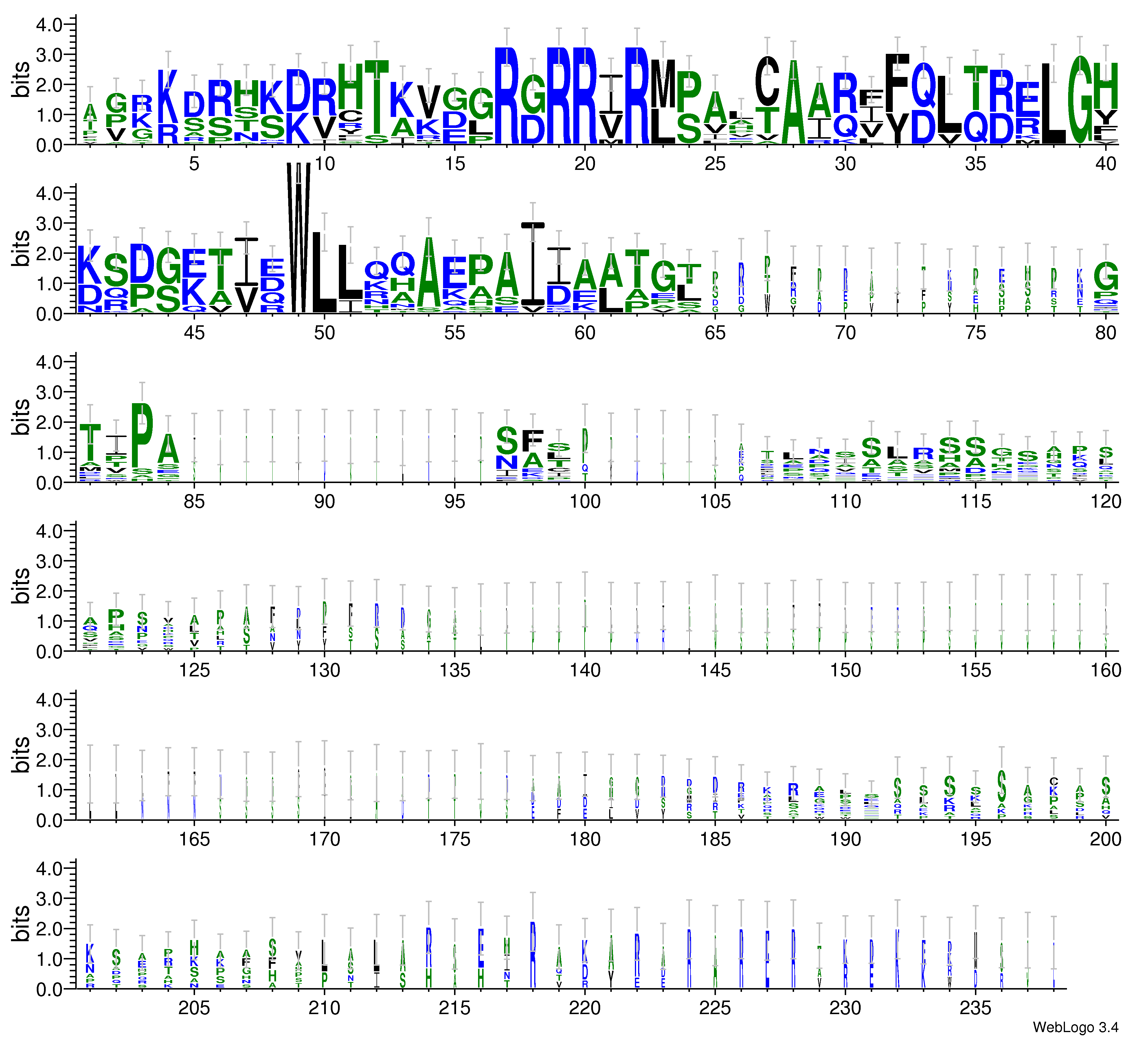 domain alignment logo