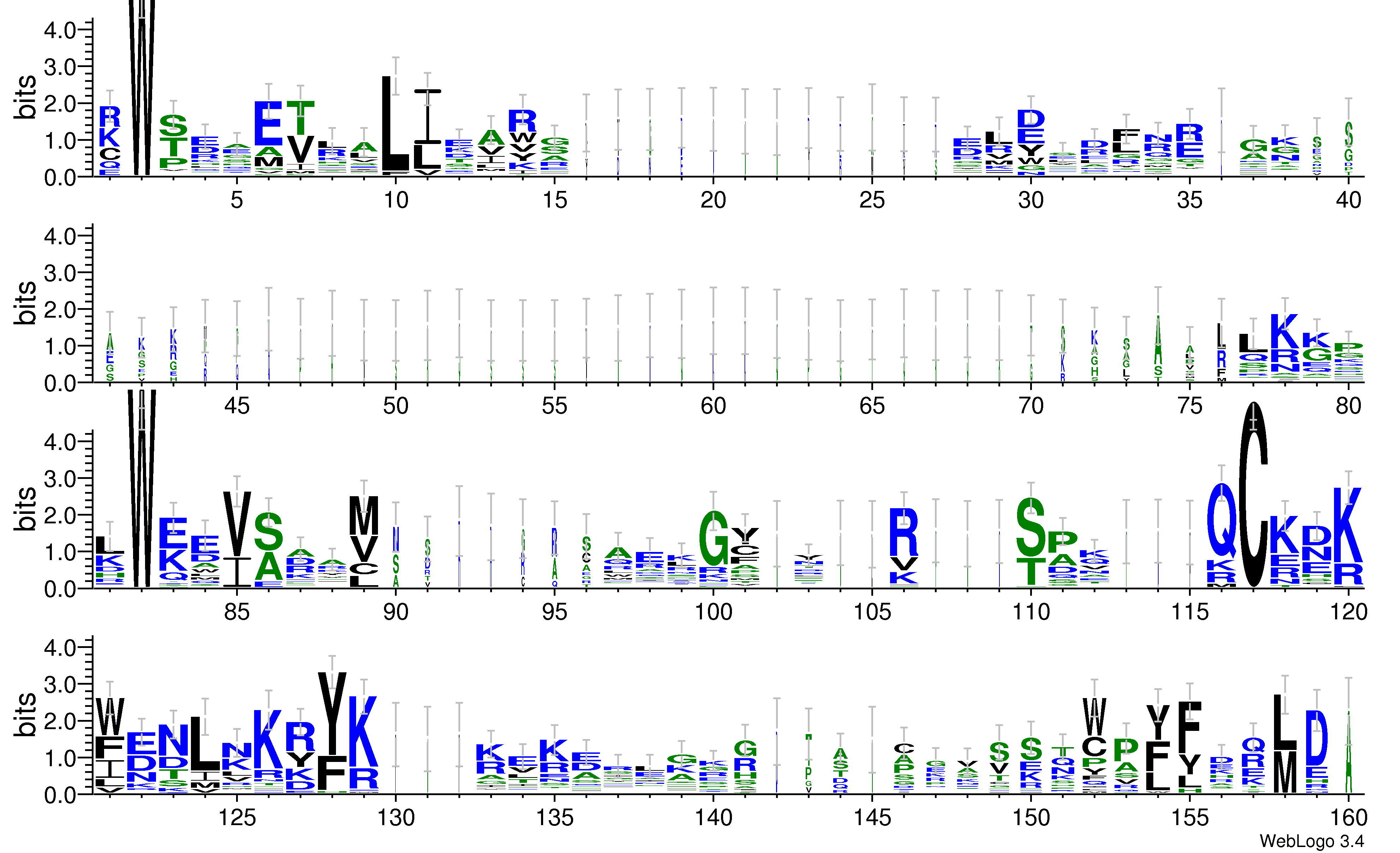domain alignment logo