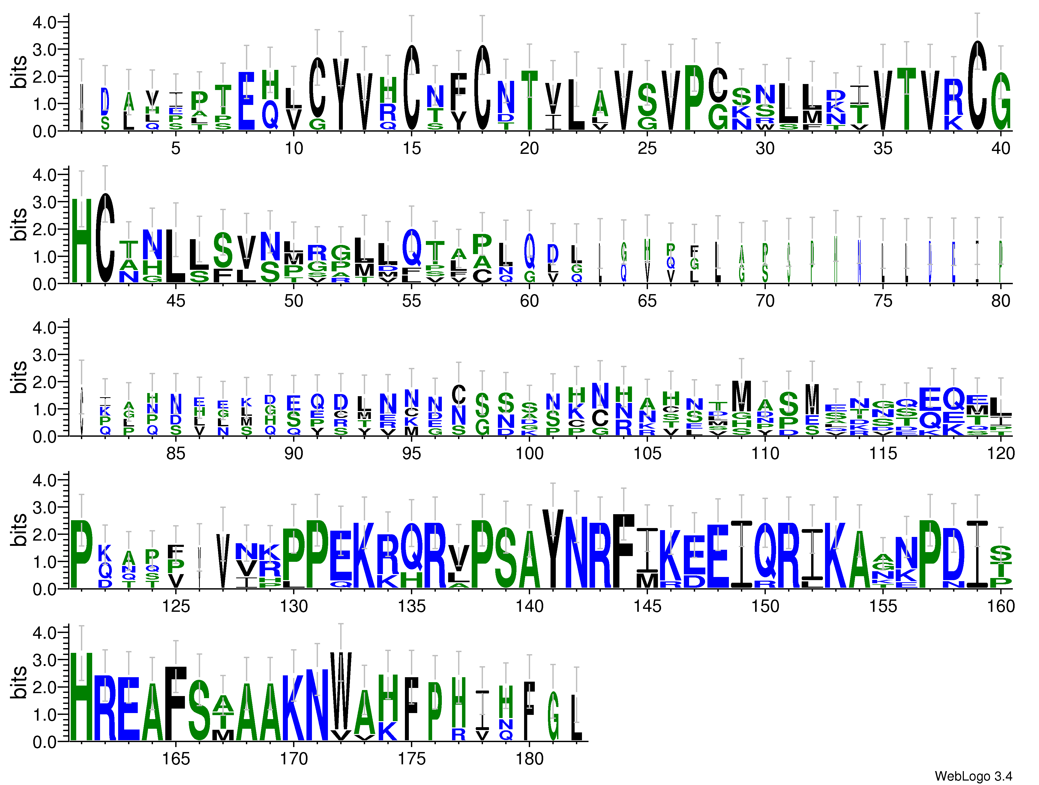 domain alignment logo