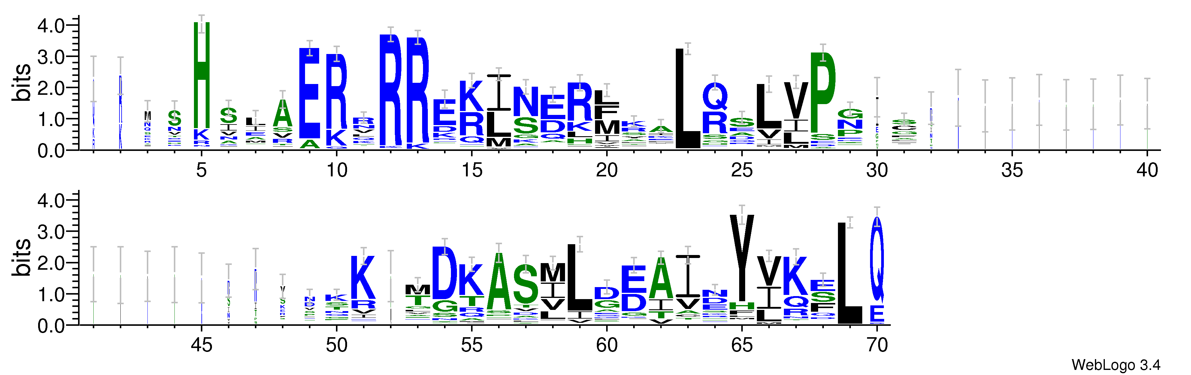 domain alignment logo