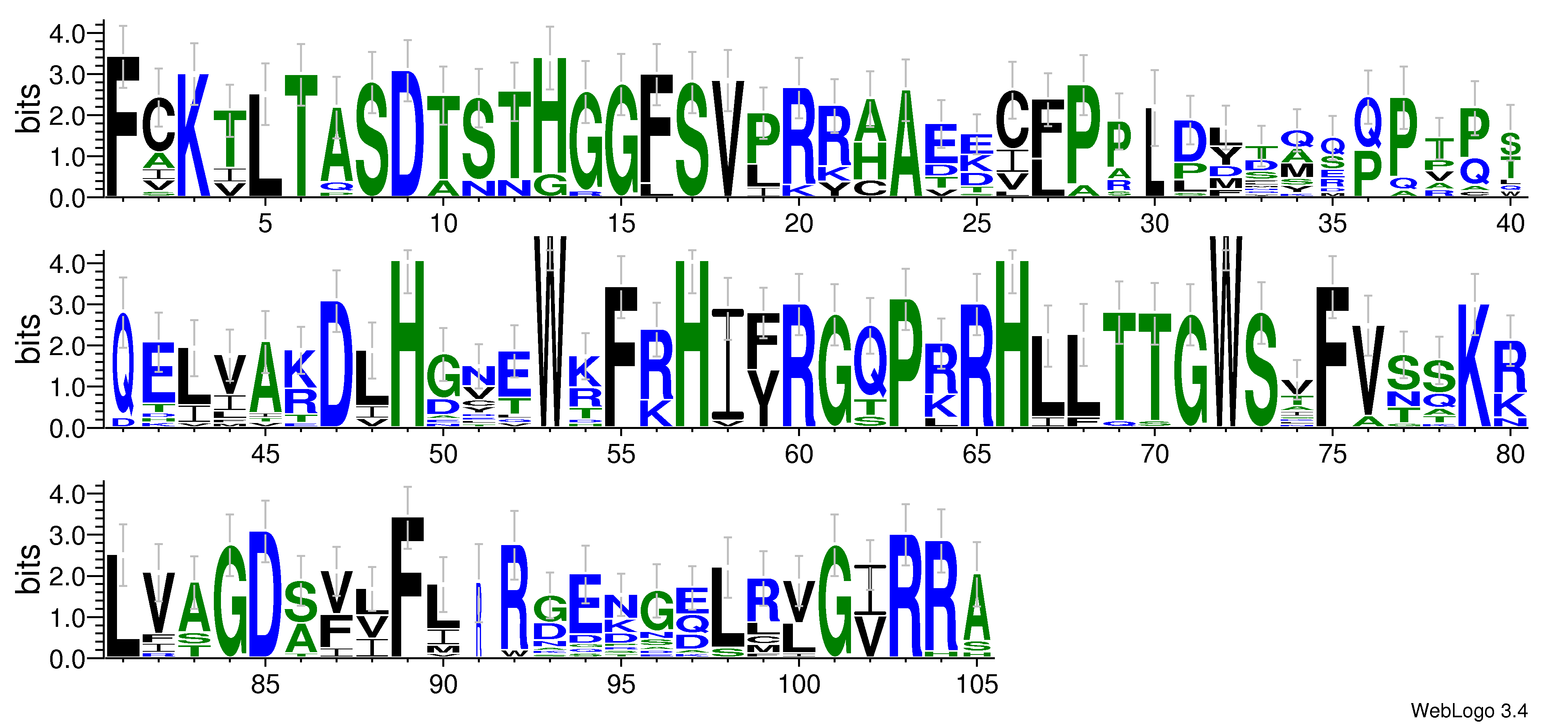 domain alignment logo