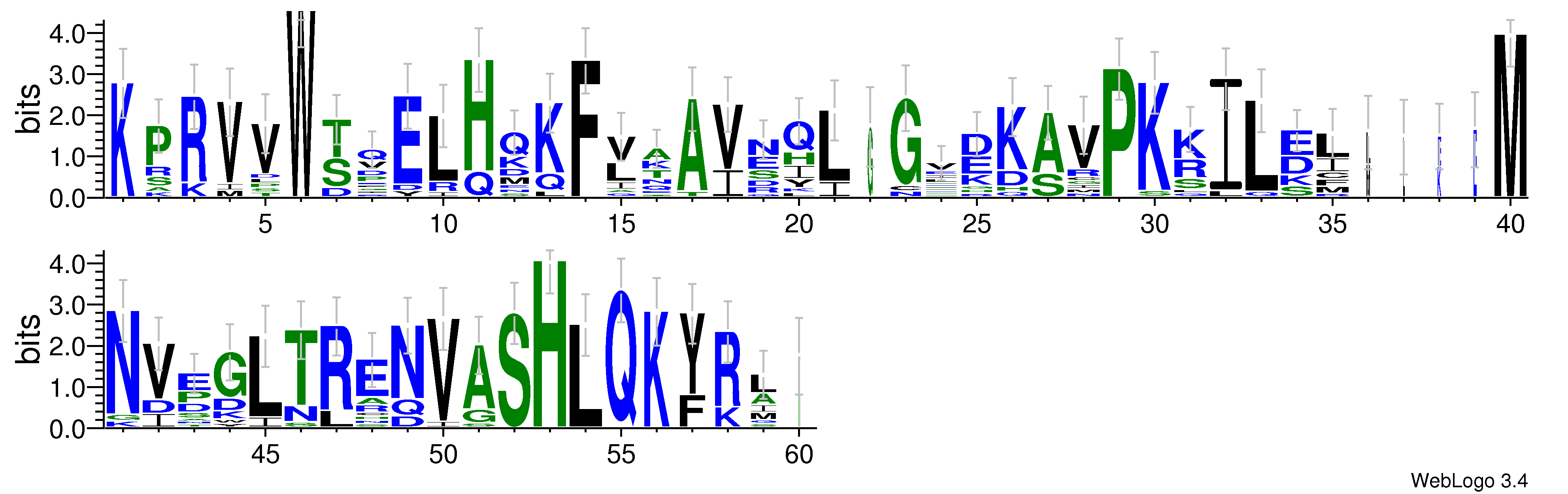 domain alignment logo