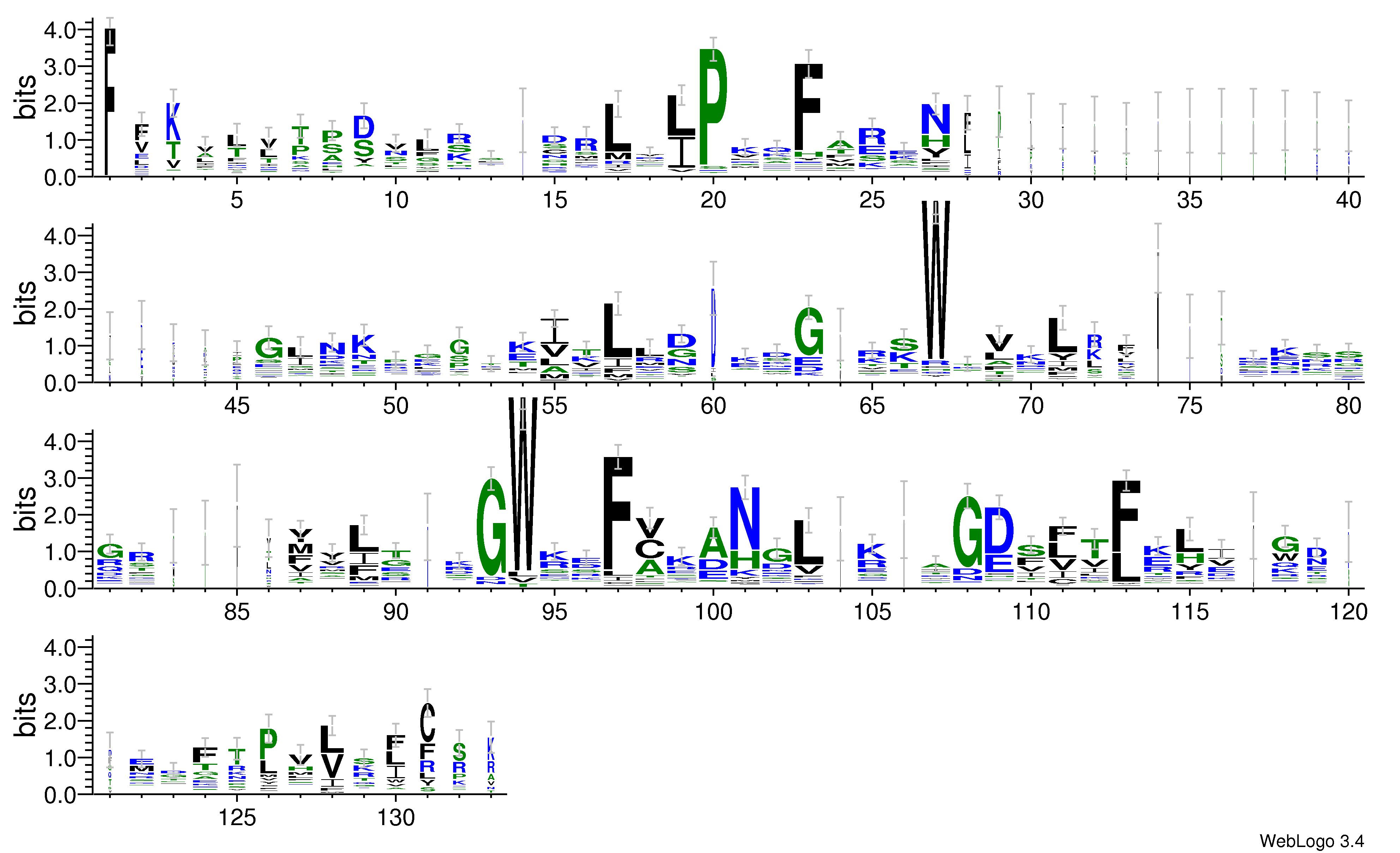 domain alignment logo
