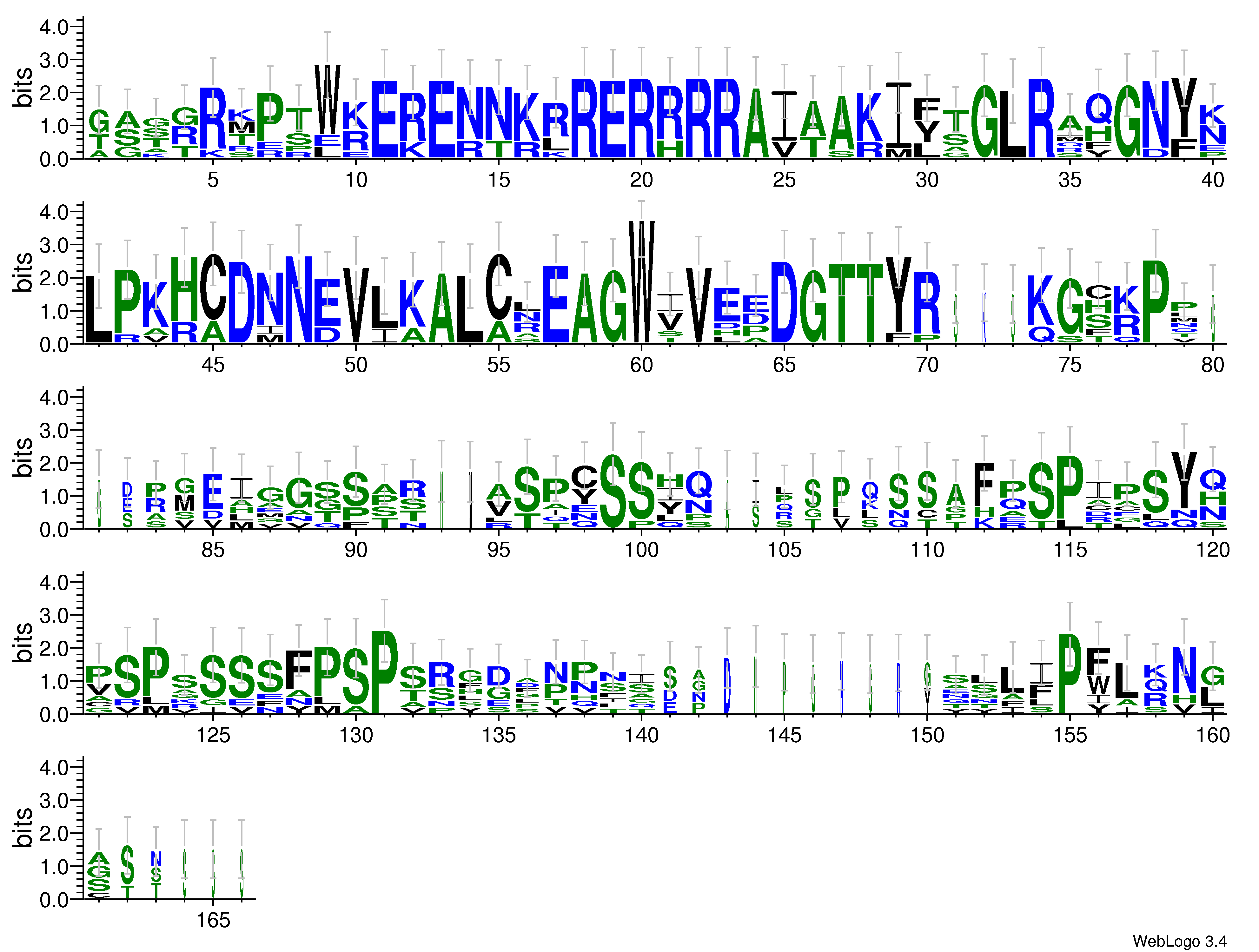 domain alignment logo