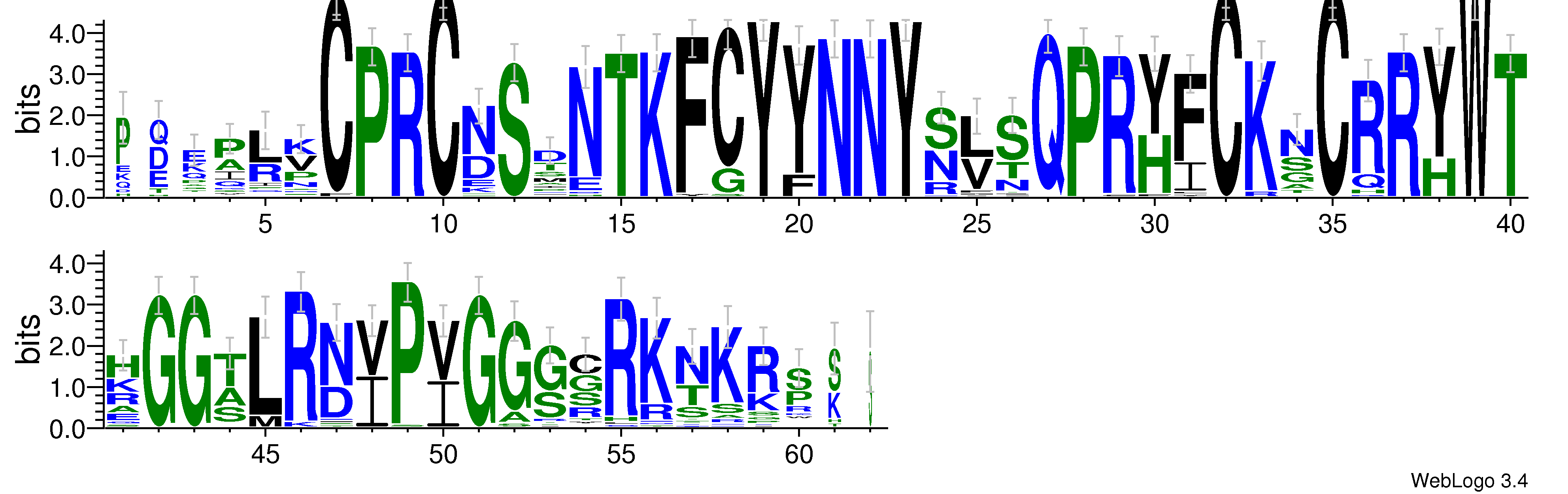 domain alignment logo