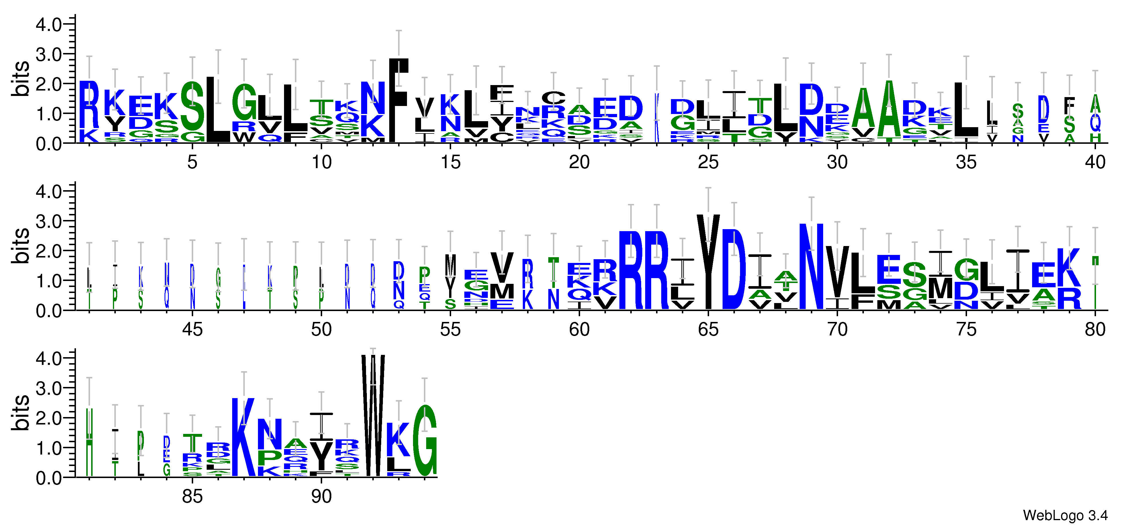 domain alignment logo