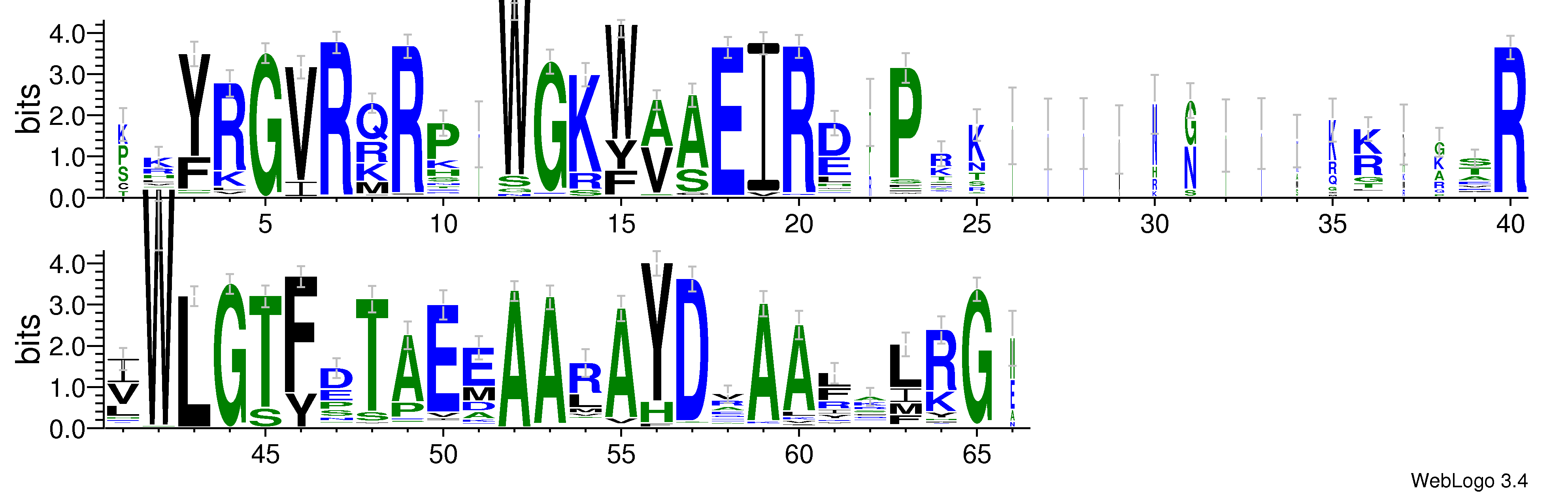 domain alignment logo