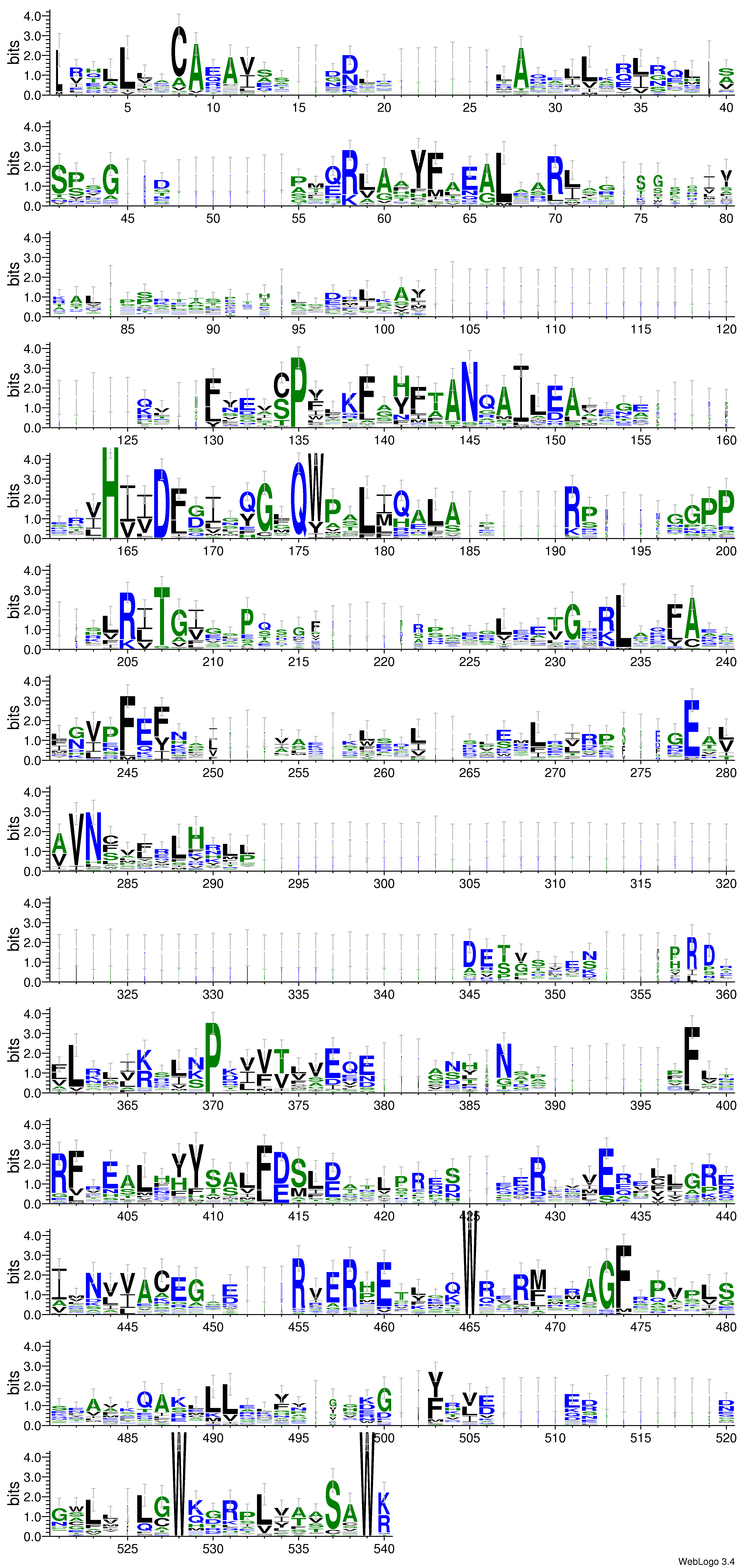 domain alignment logo