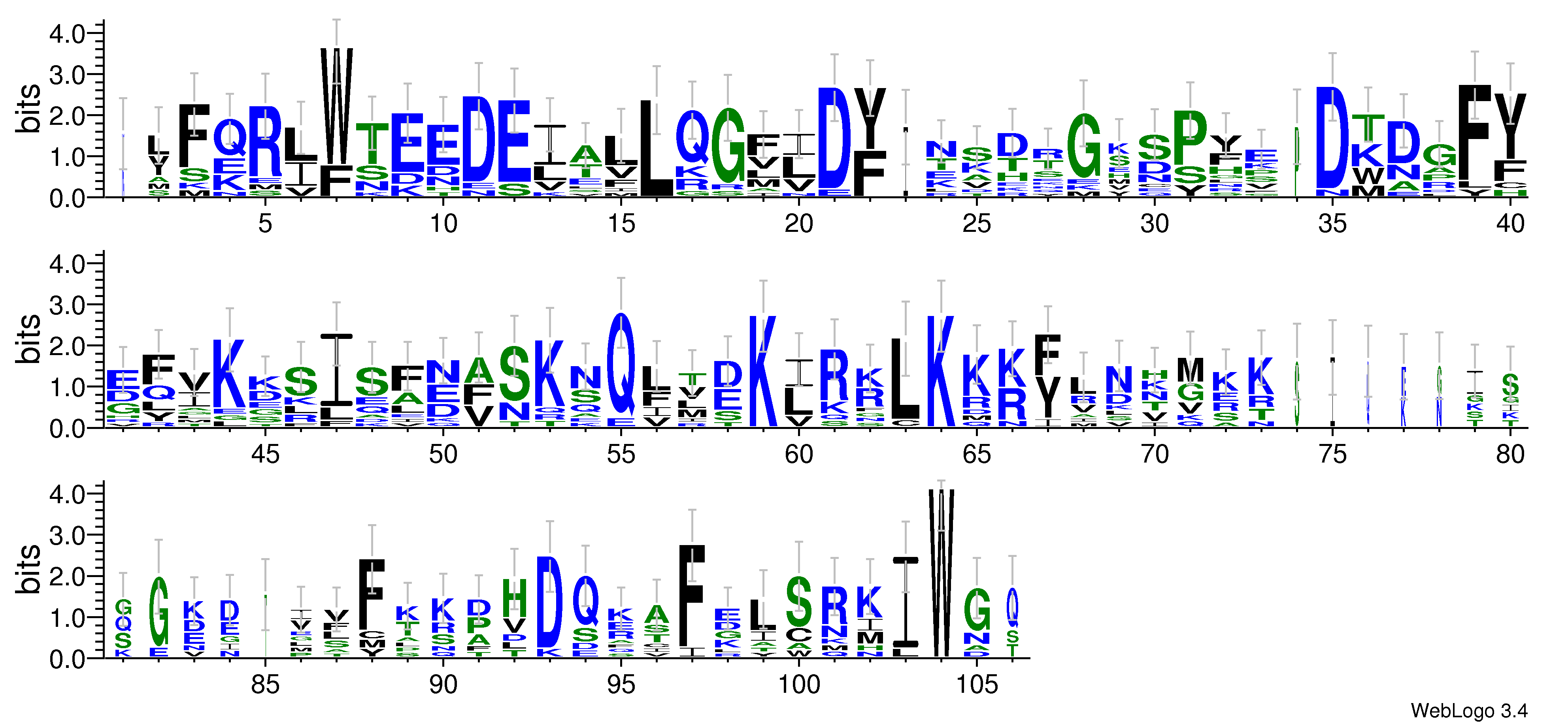 domain alignment logo
