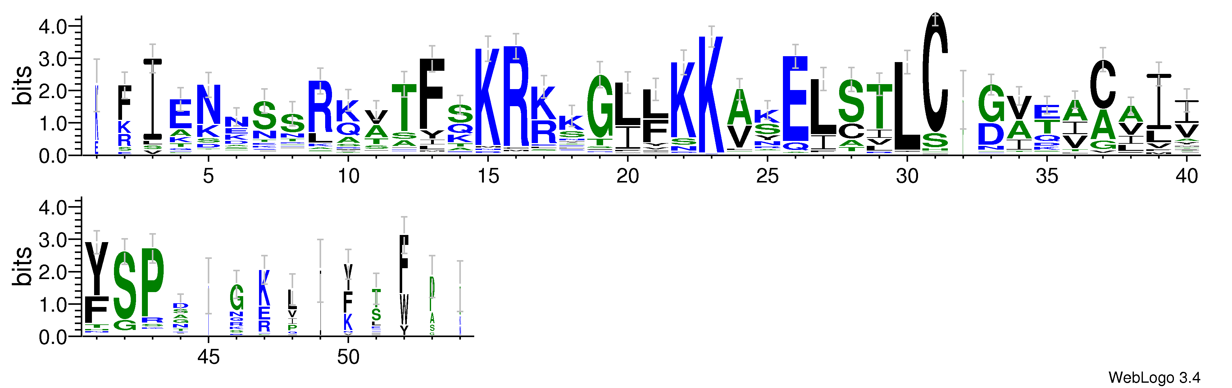 domain alignment logo