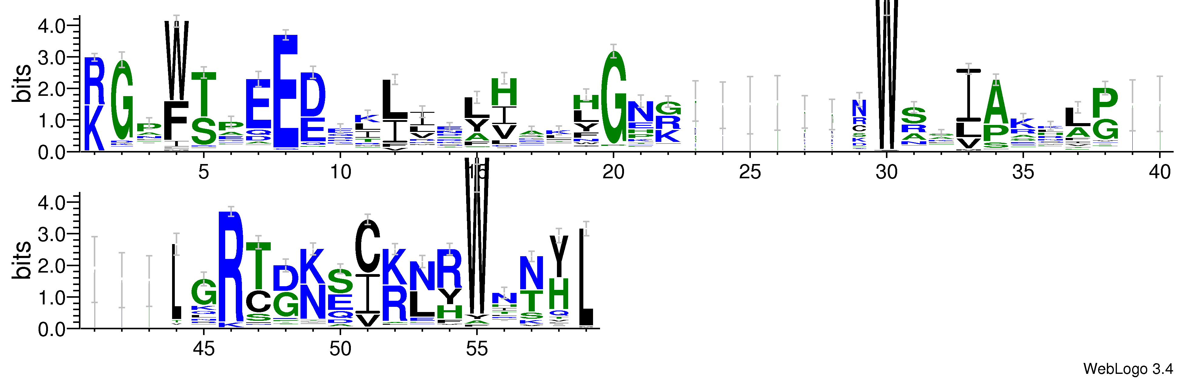domain alignment logo