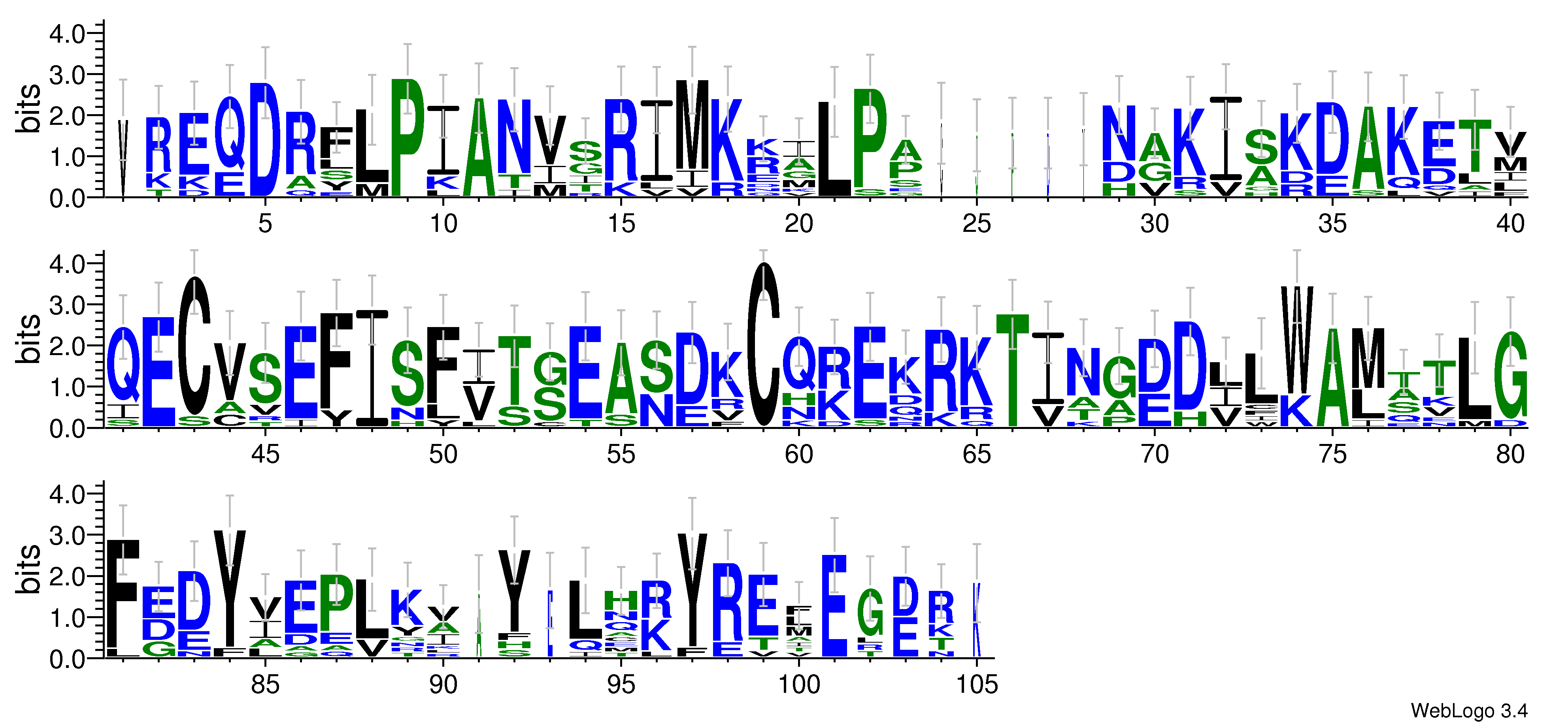 domain alignment logo