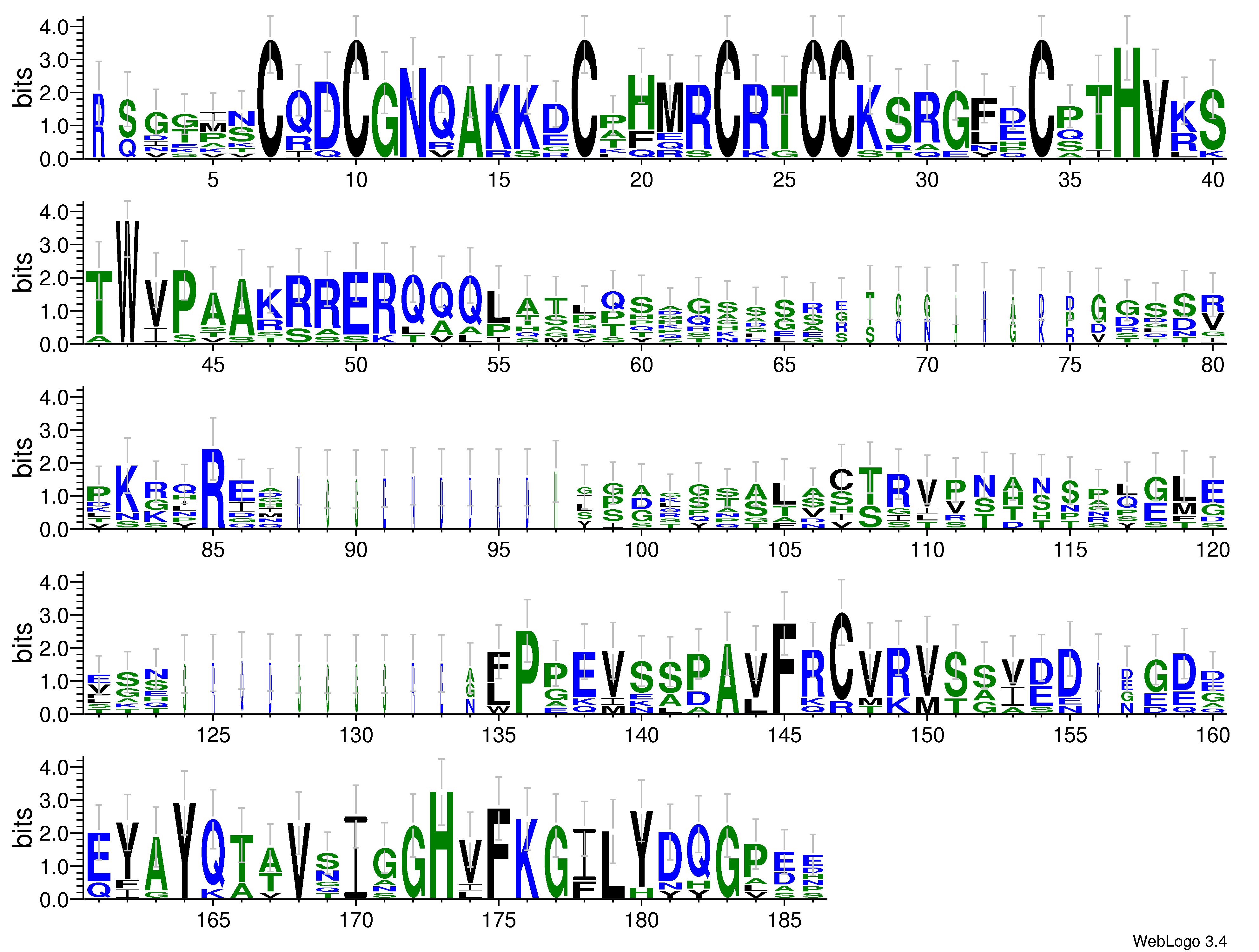 domain alignment logo