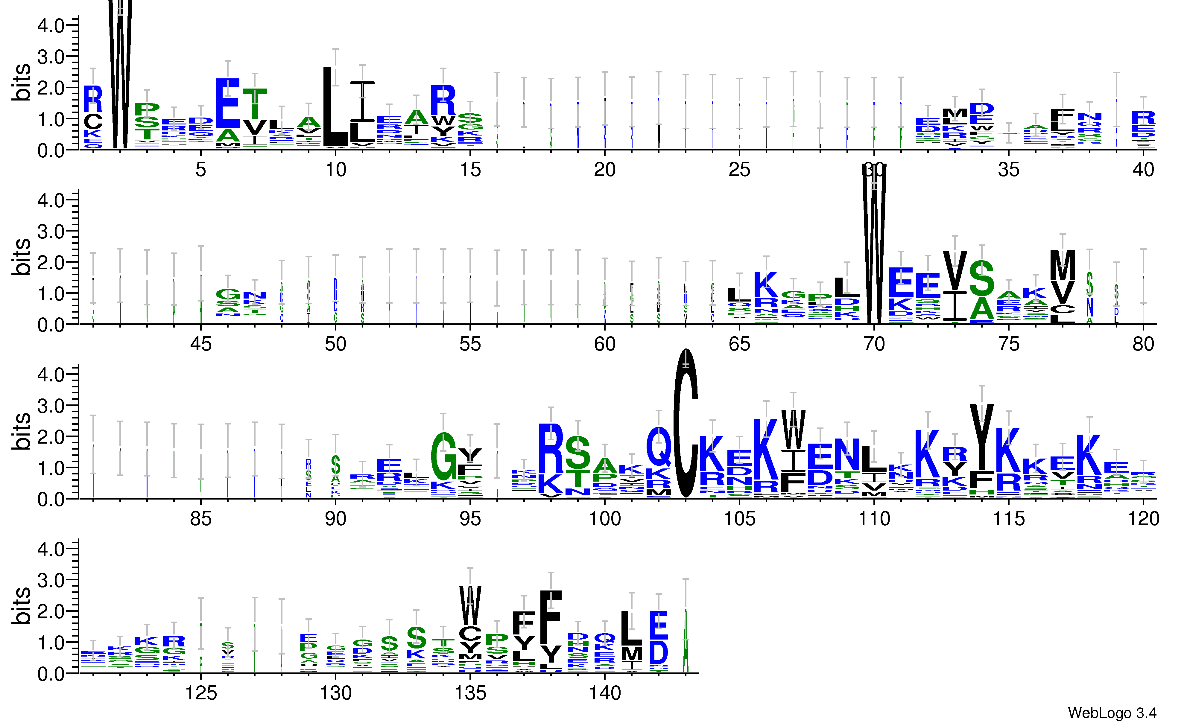 domain alignment logo