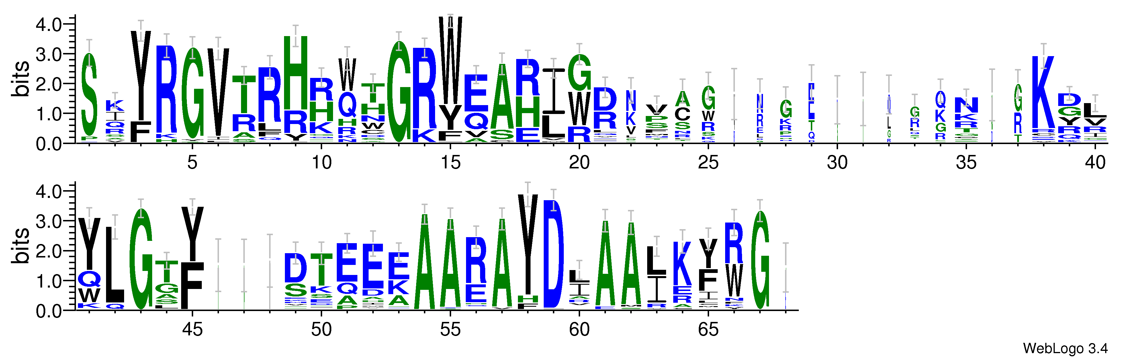 domain alignment logo