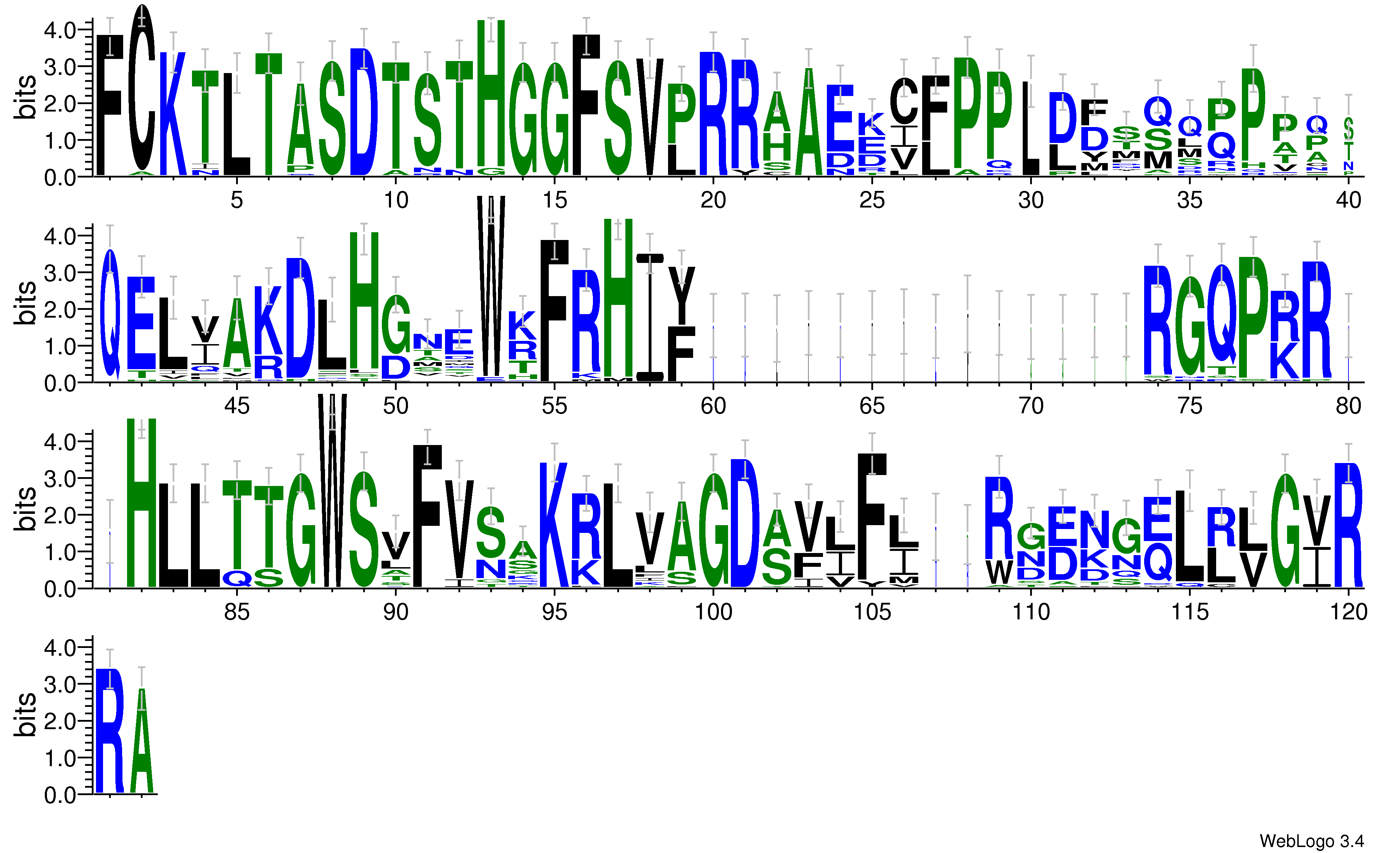 domain alignment logo
