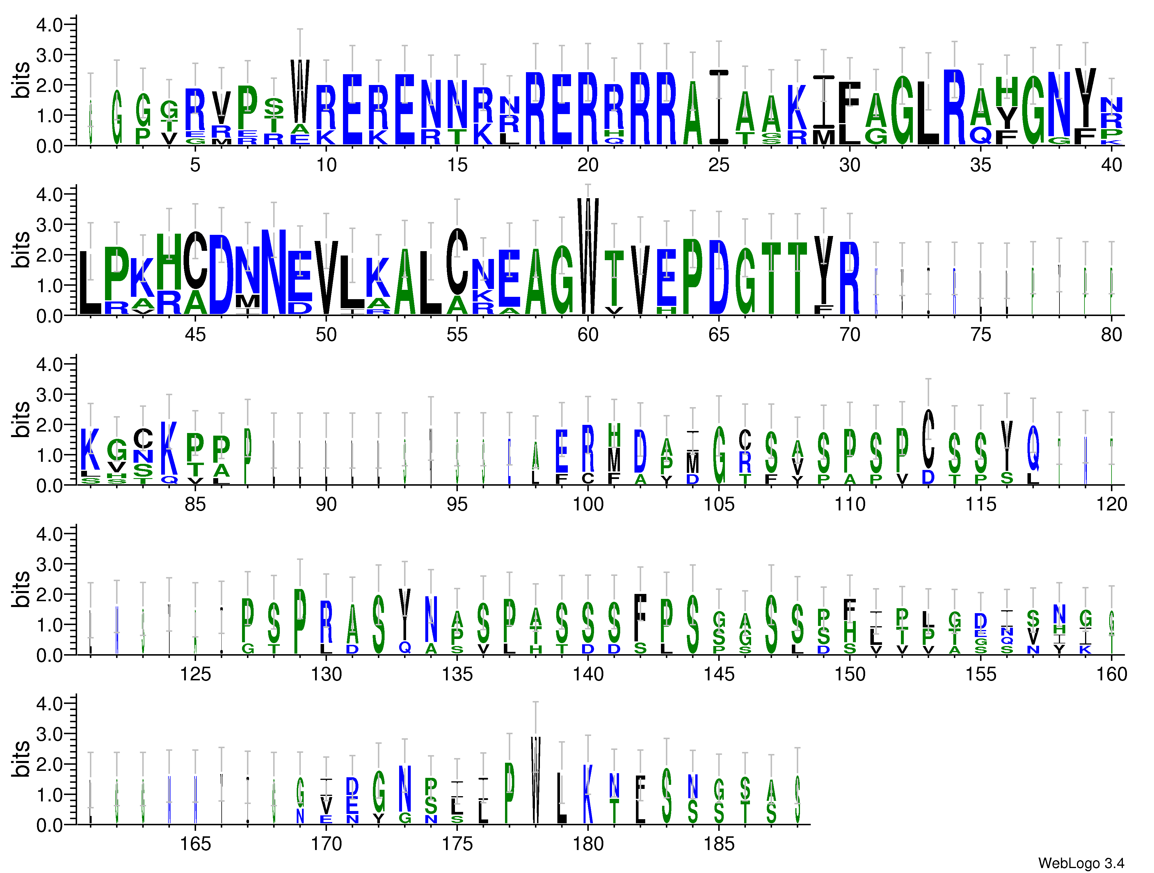 domain alignment logo