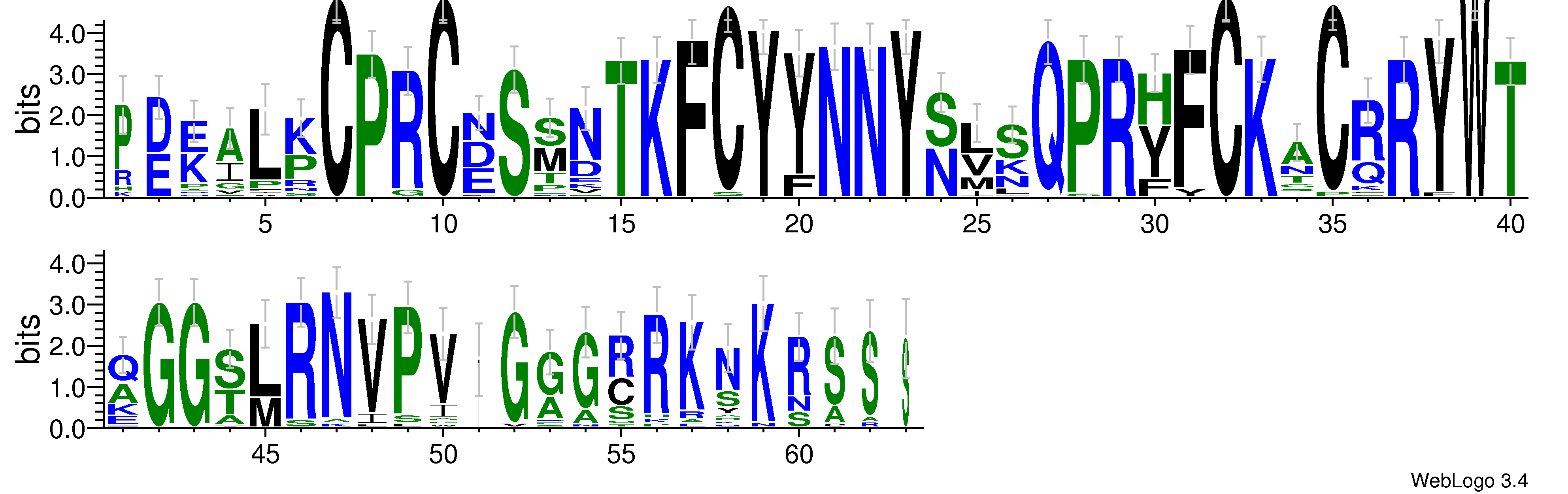 domain alignment logo