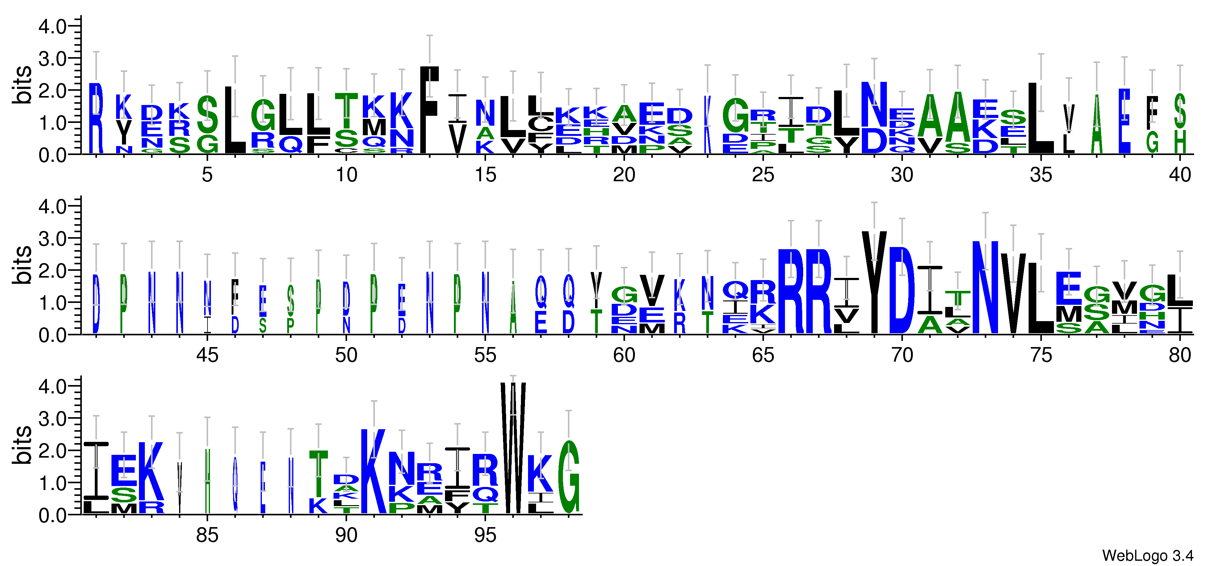domain alignment logo