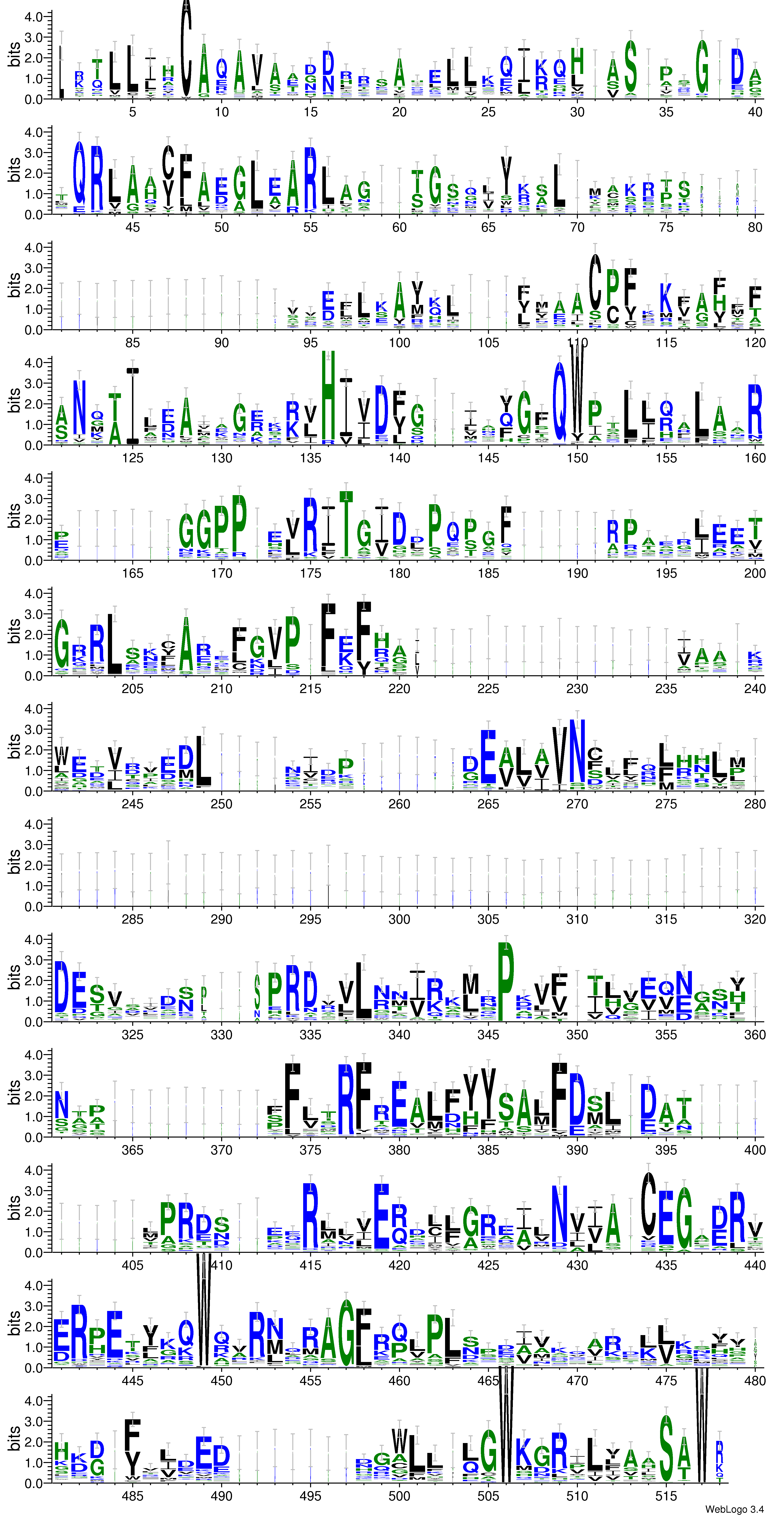 domain alignment logo