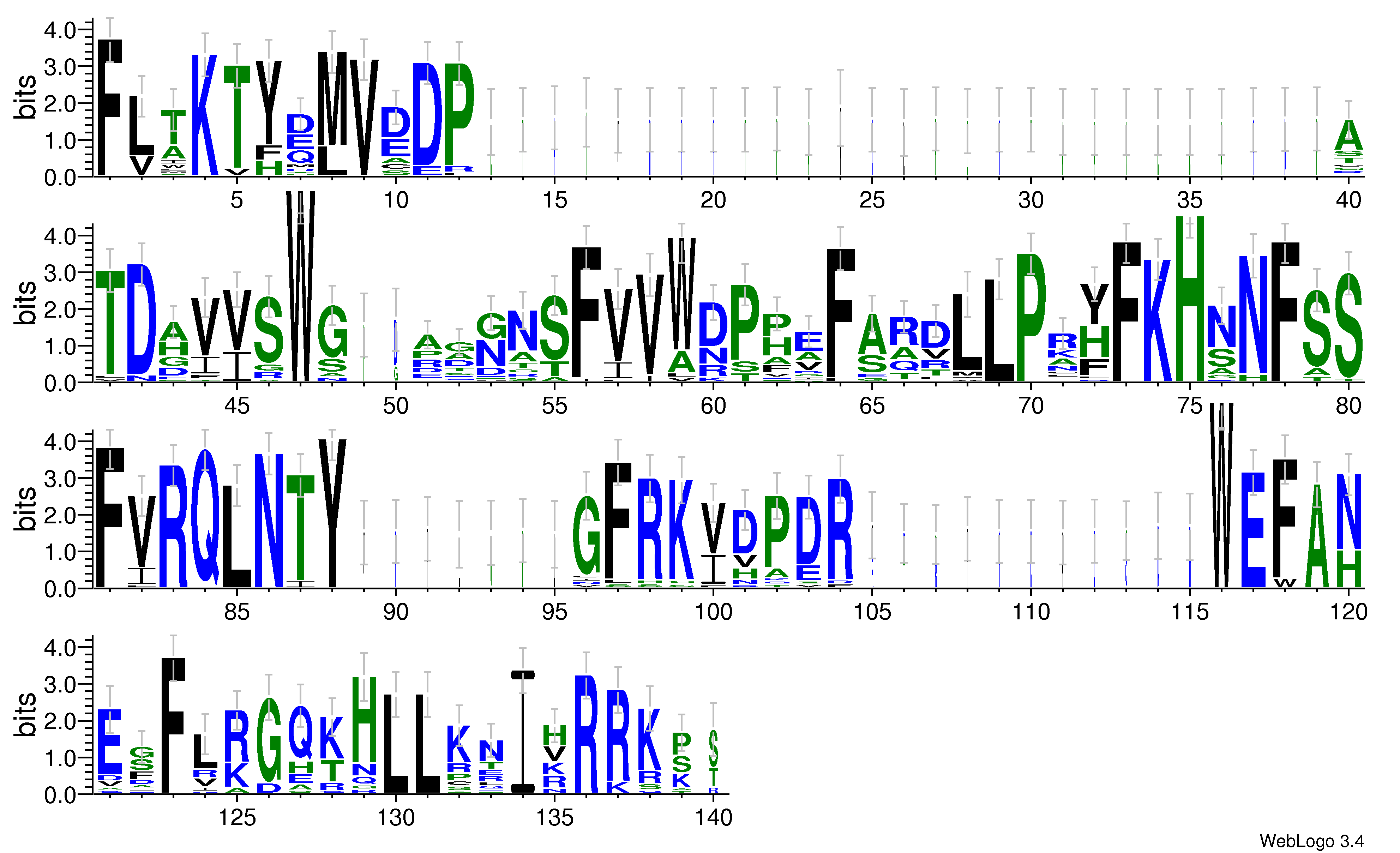 domain alignment logo