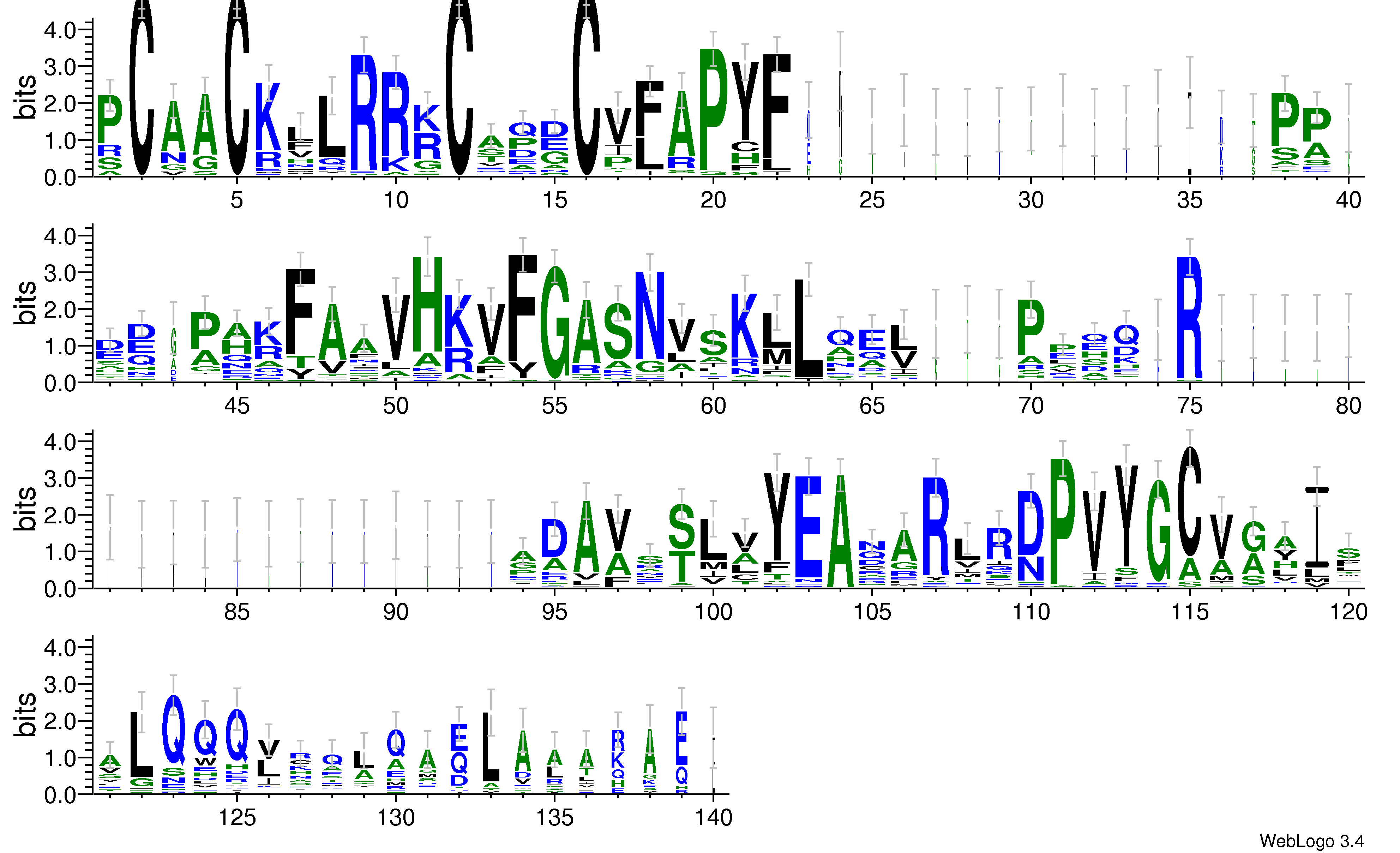 domain alignment logo