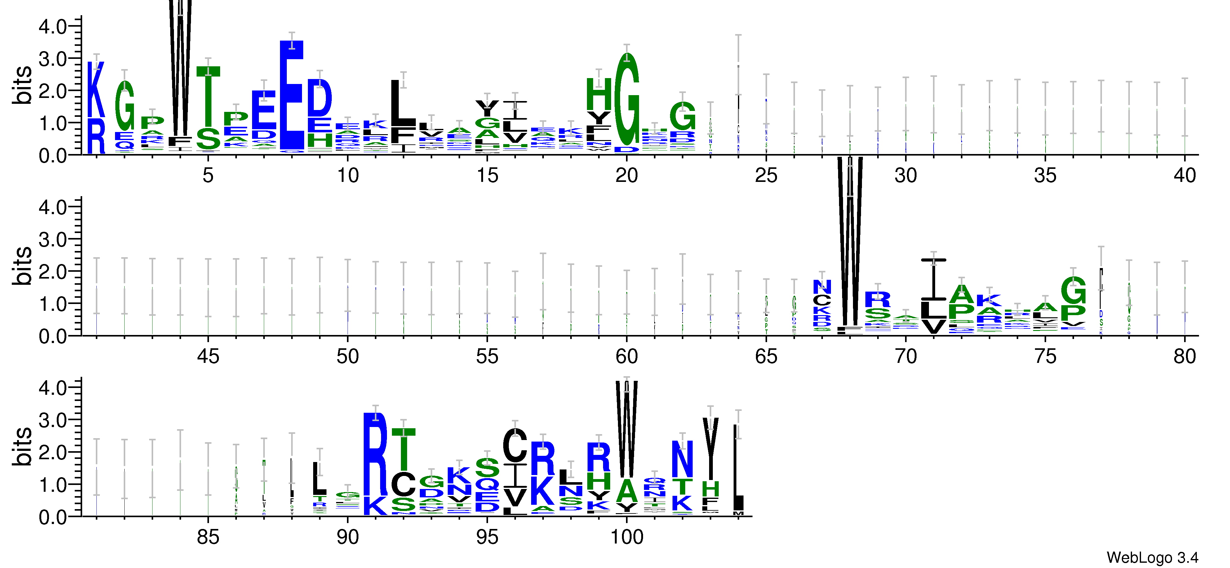 domain alignment logo