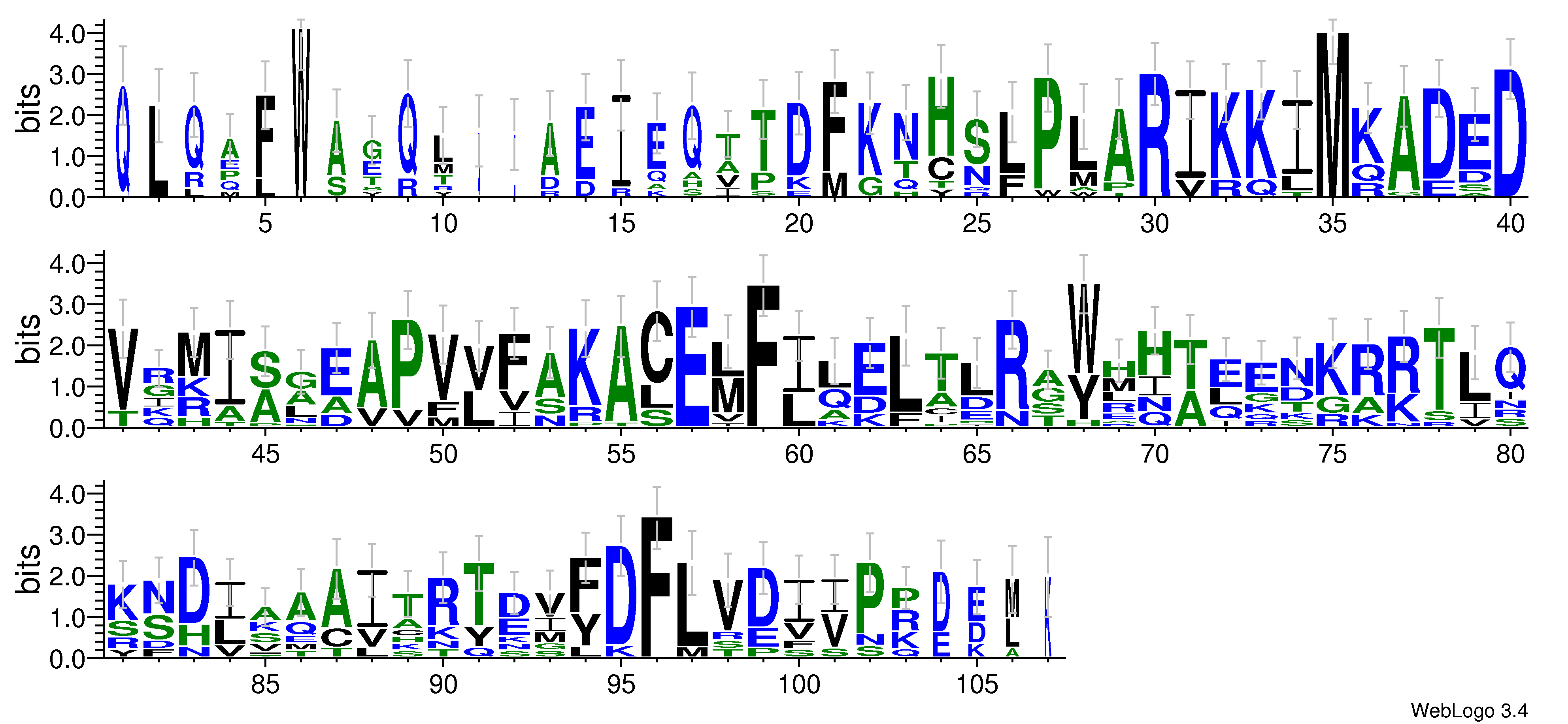 domain alignment logo